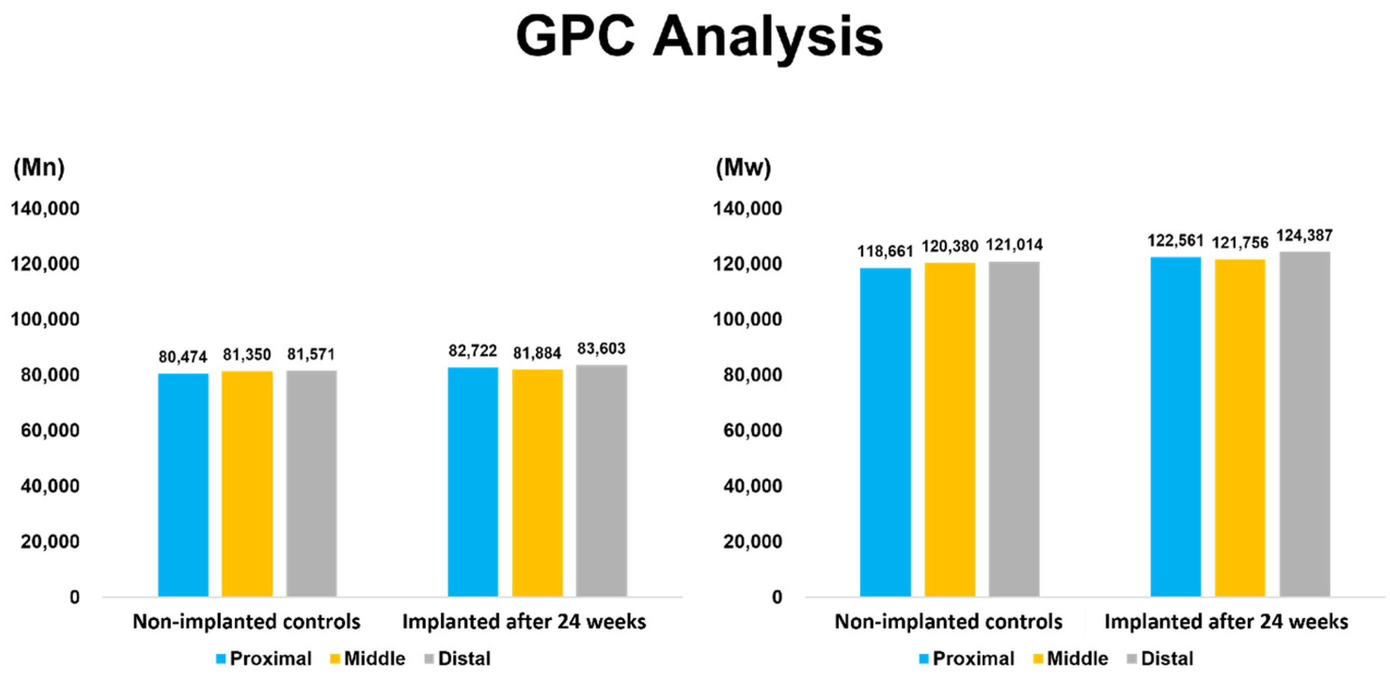 Preprints 191048 g005