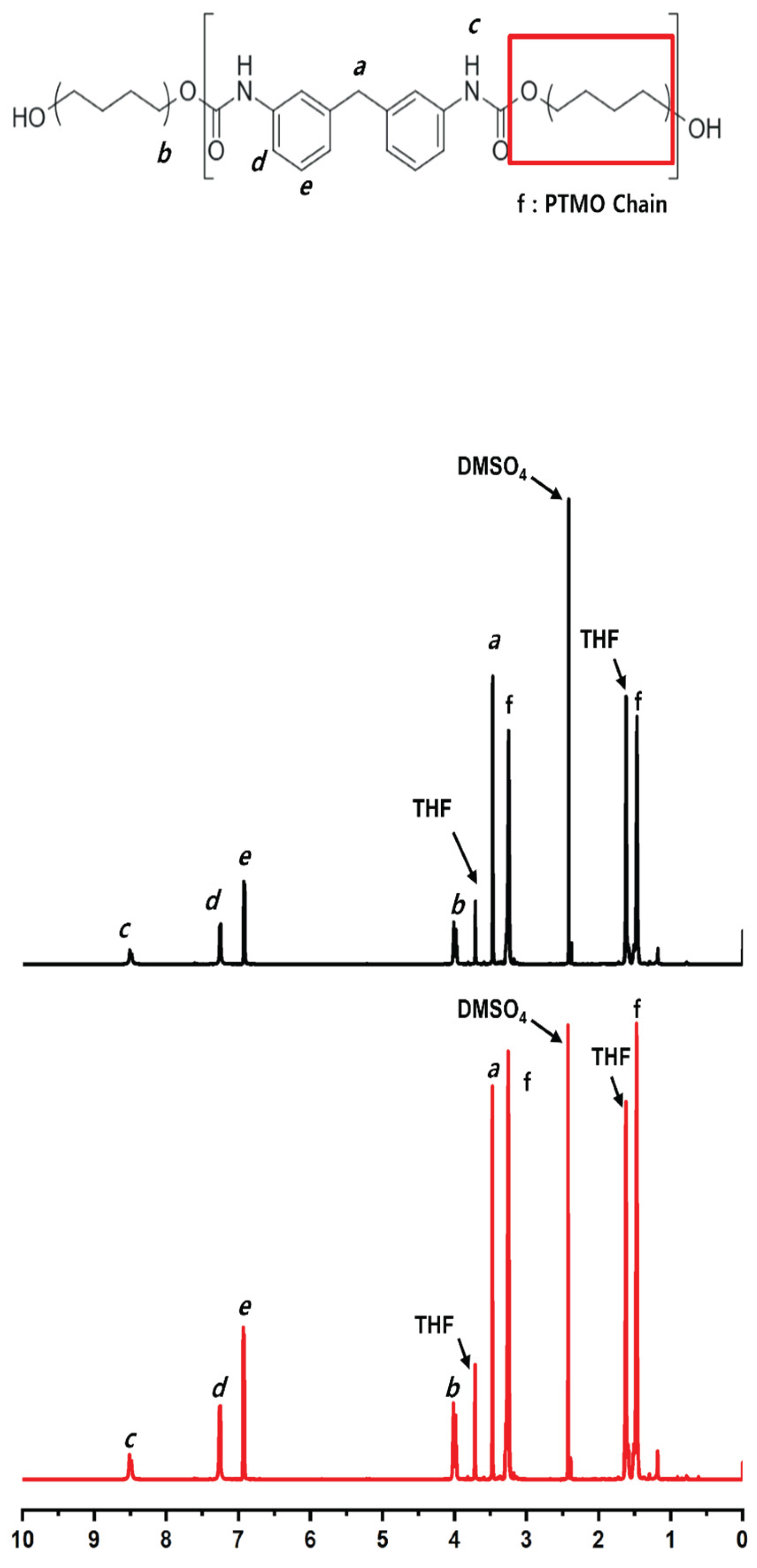 Preprints 191048 g006