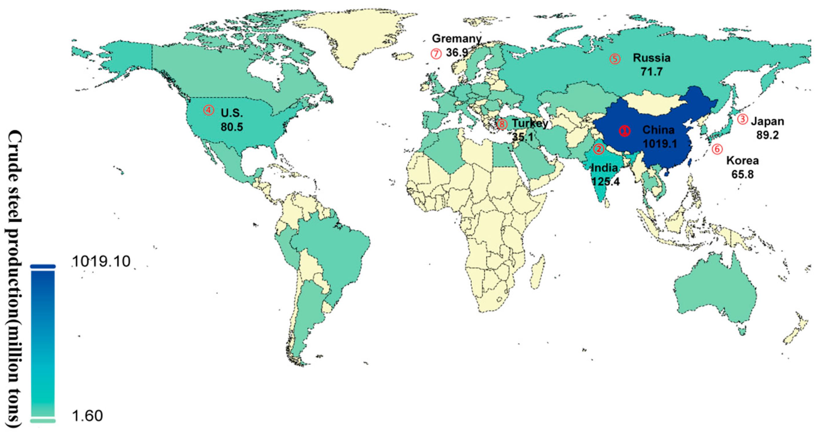 Preprints 158681 g001
