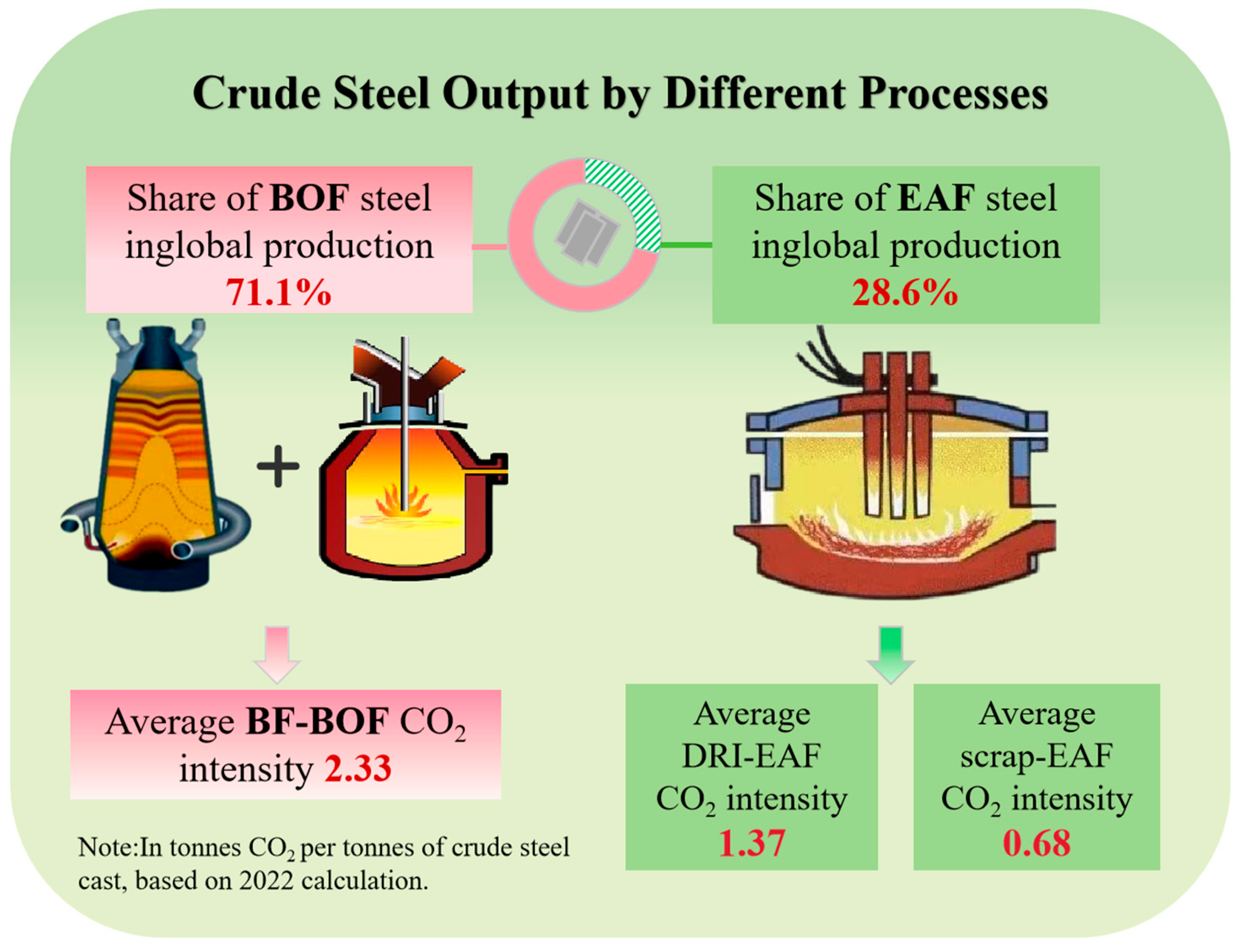 Preprints 158681 g002