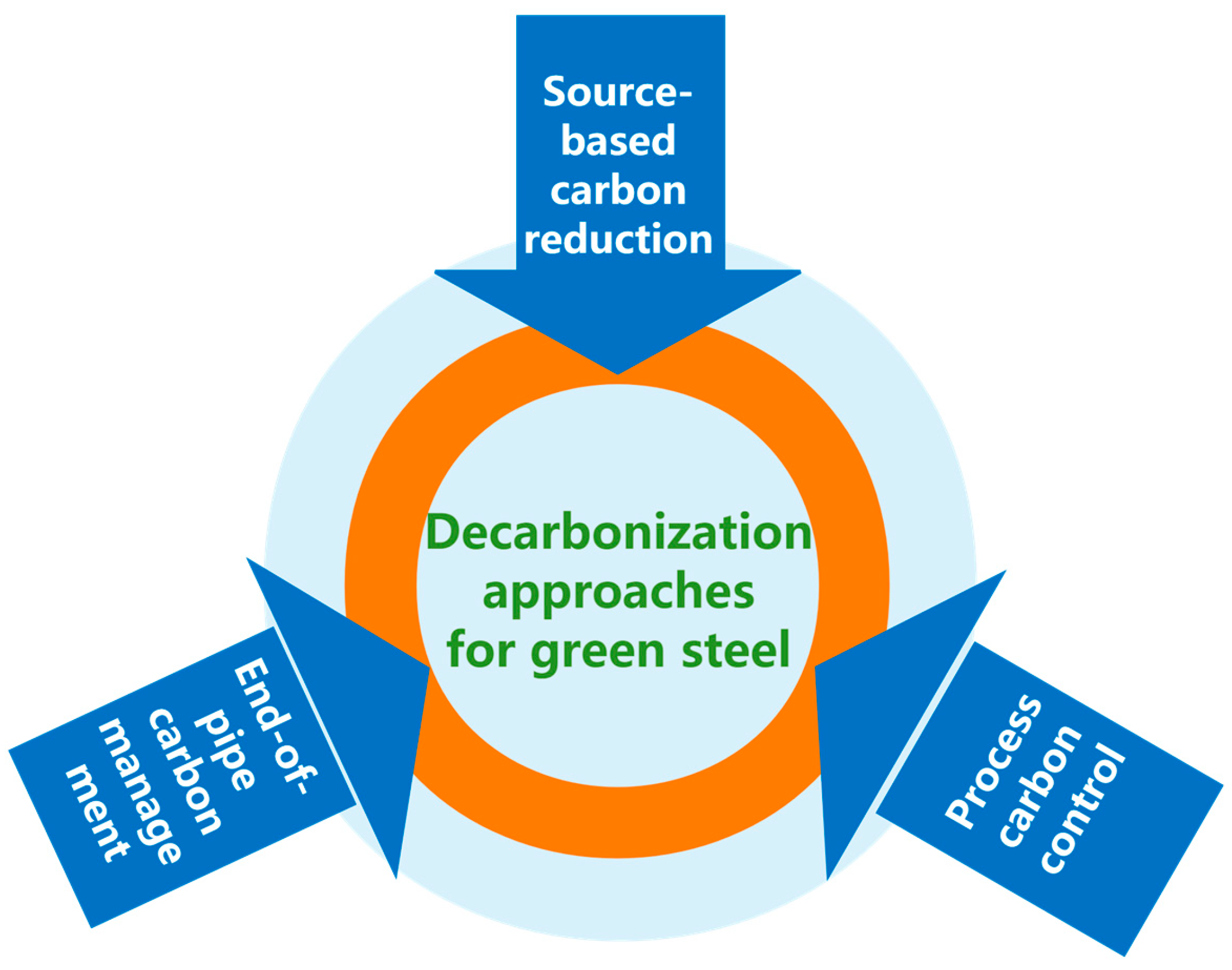 Preprints 158681 g003