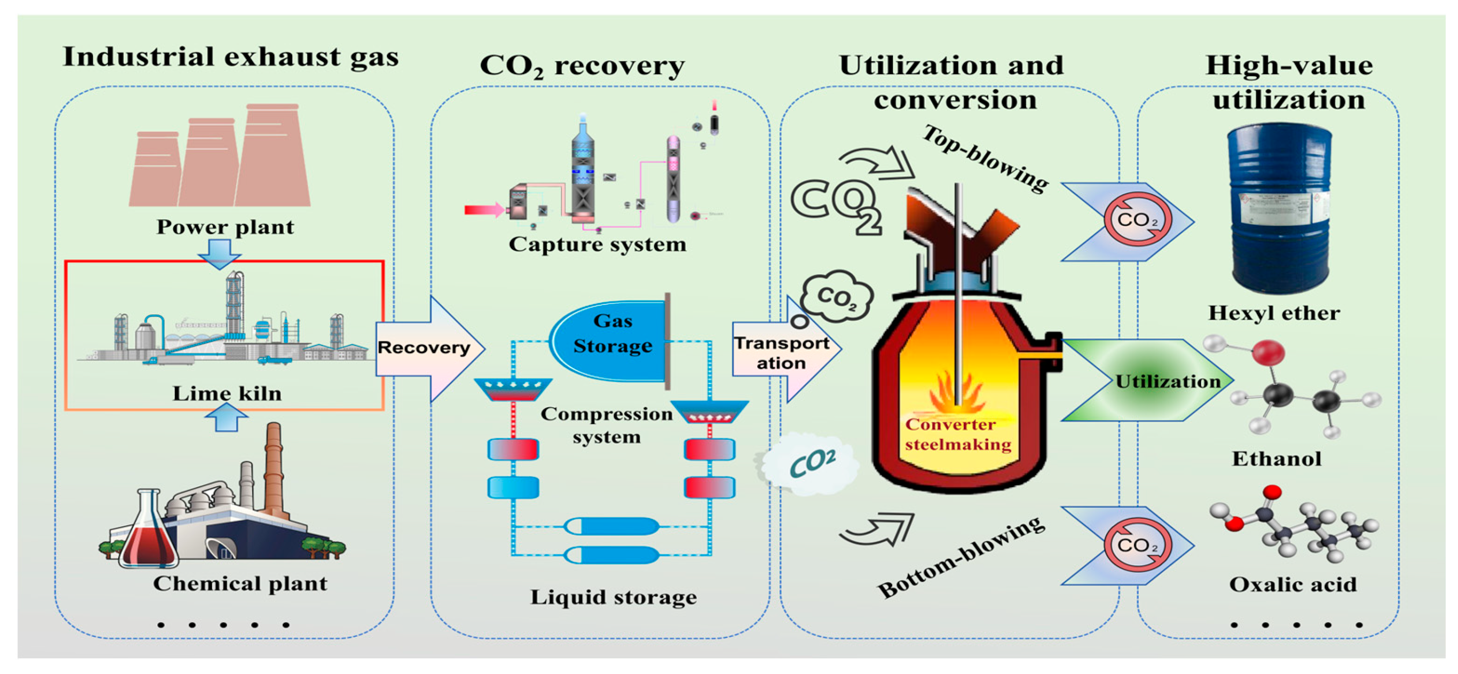 Preprints 158681 g004