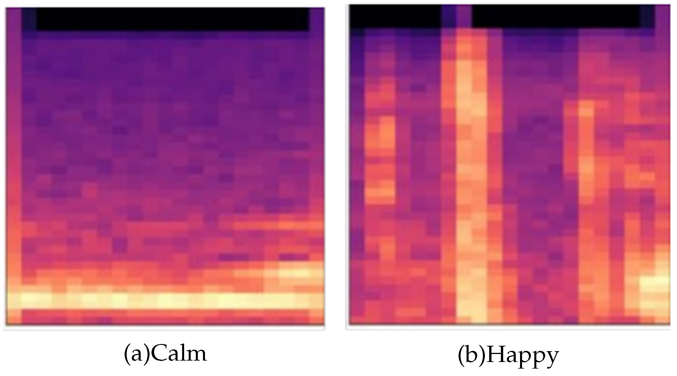Preprints 149919 g002