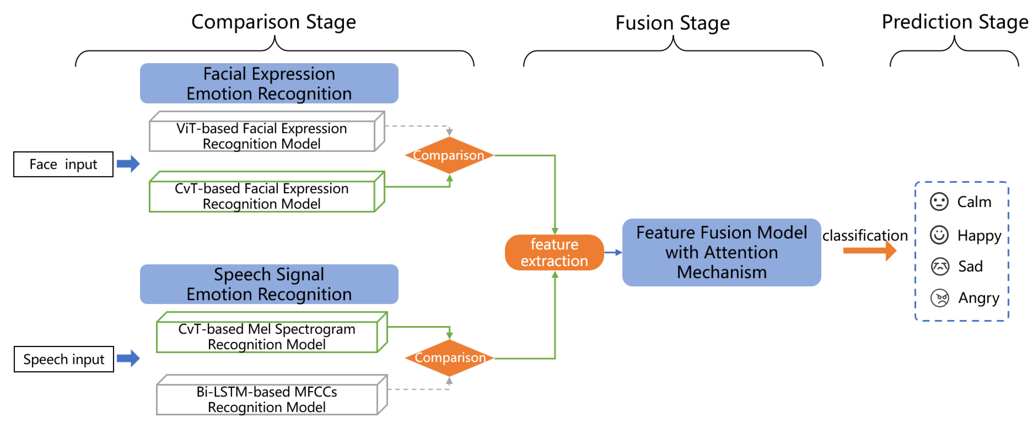 Preprints 149919 g005
