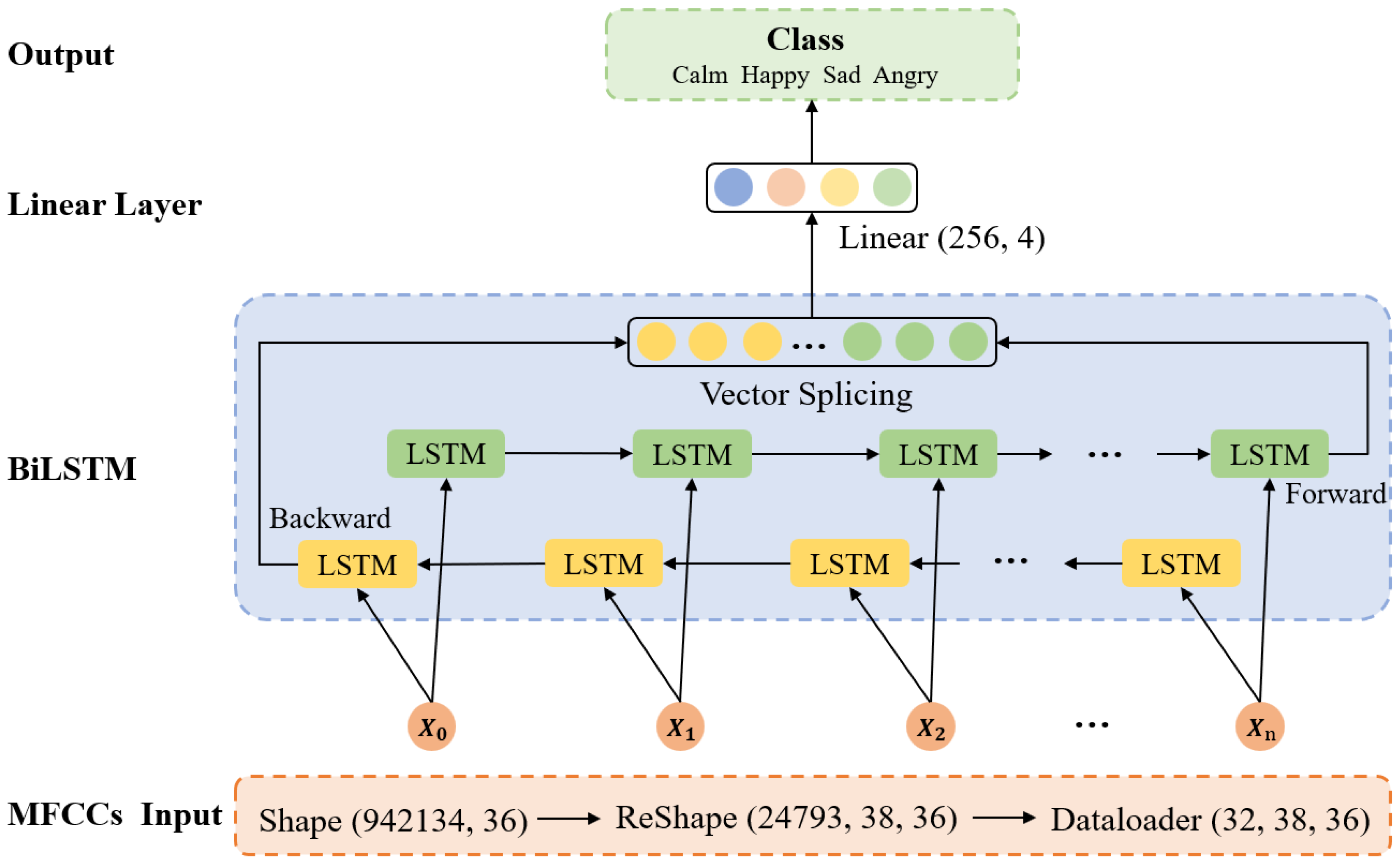 Preprints 149919 g008