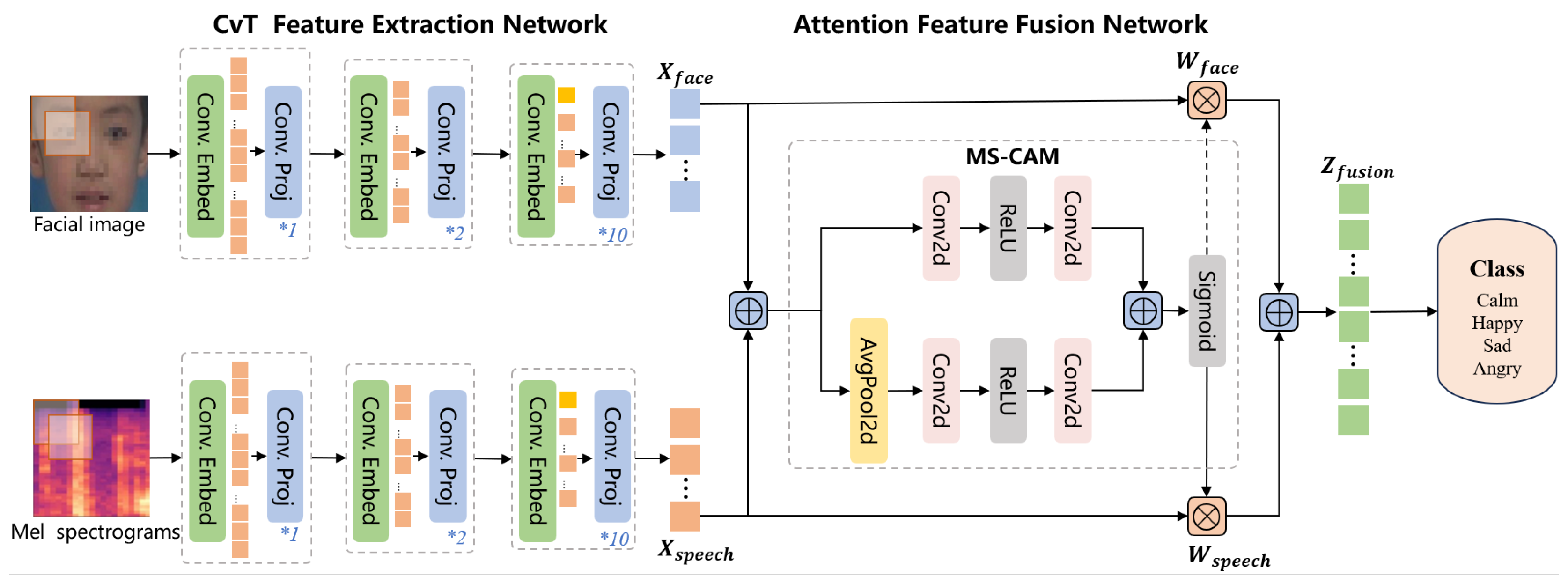 Preprints 149919 g009