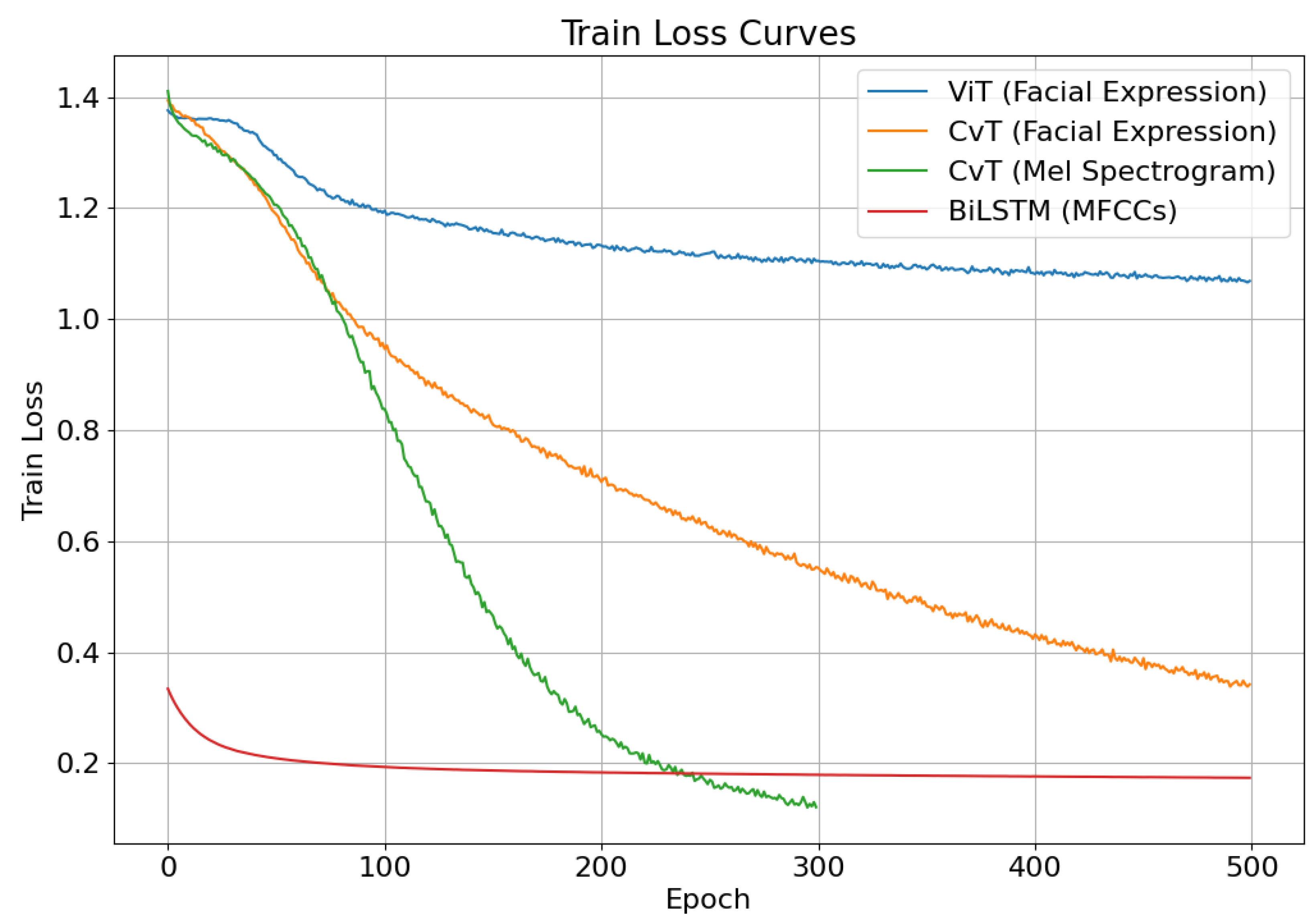 Preprints 149919 g010