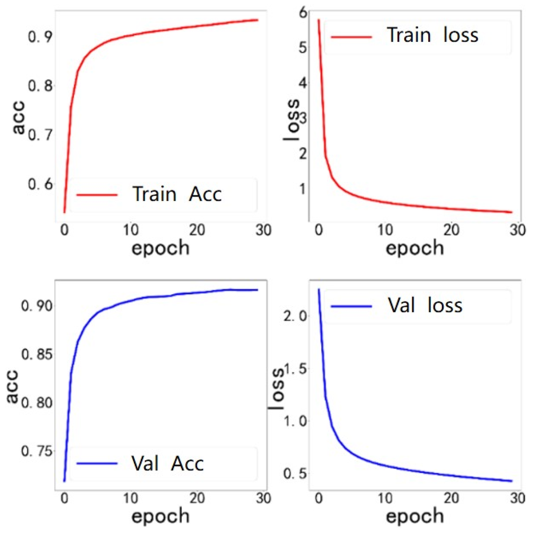 Preprints 149919 g011