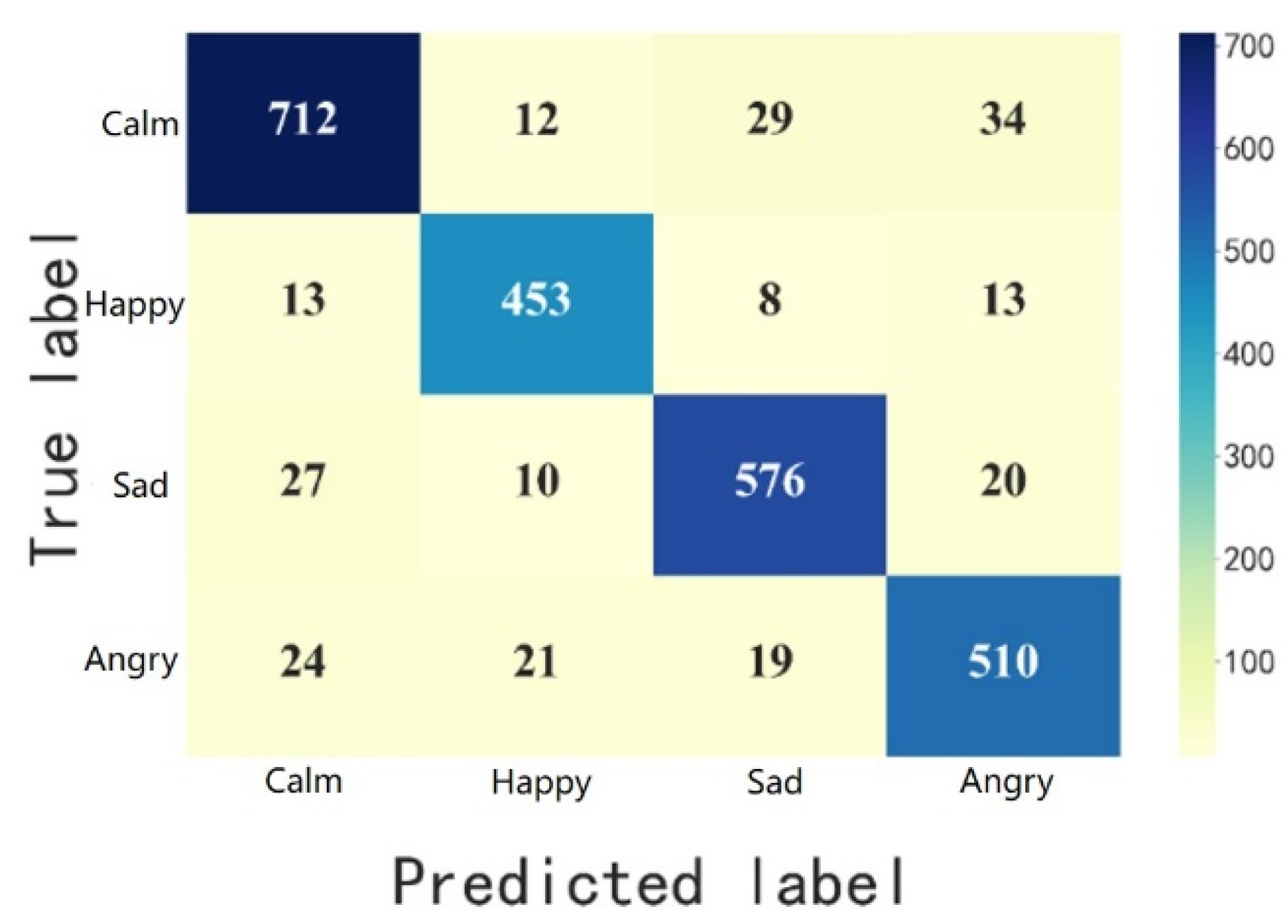 Preprints 149919 g012