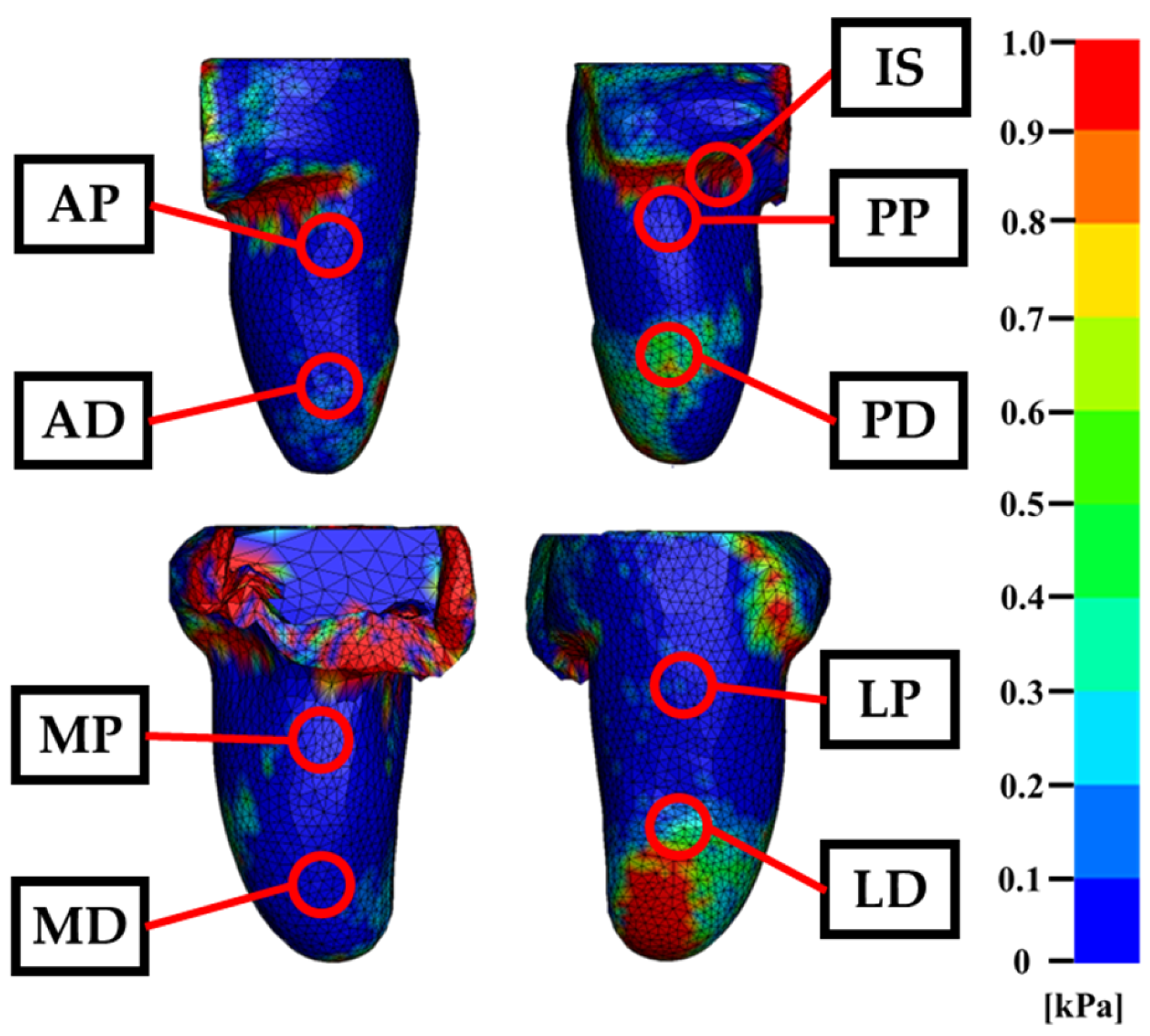 Preprints 189076 g008