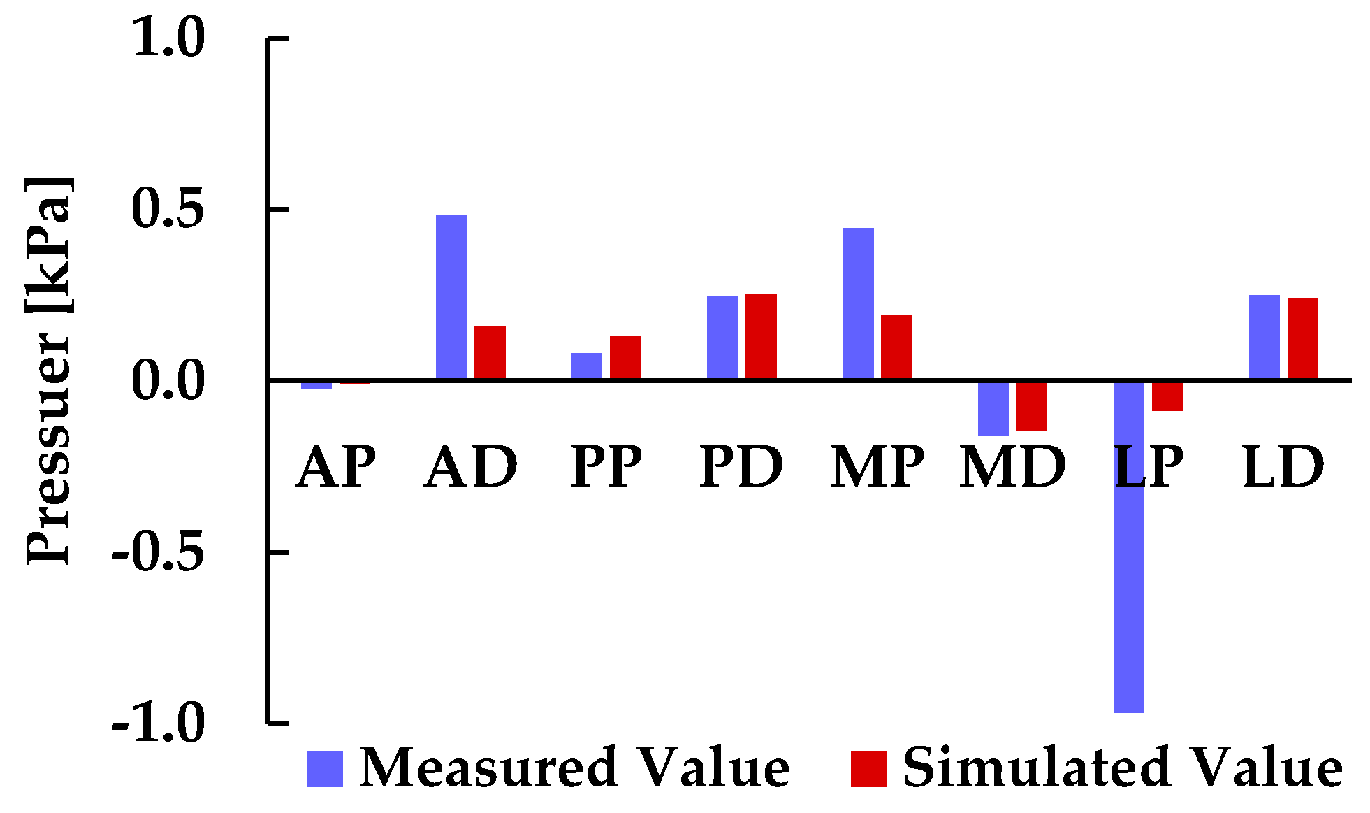 Preprints 189076 g009