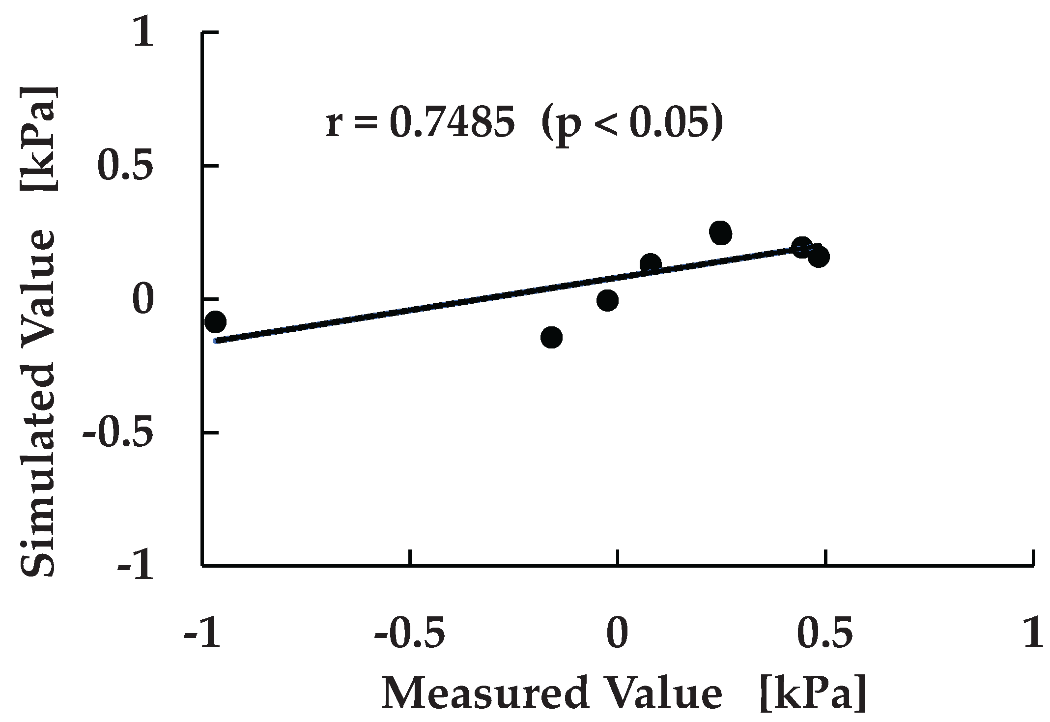 Preprints 189076 g010