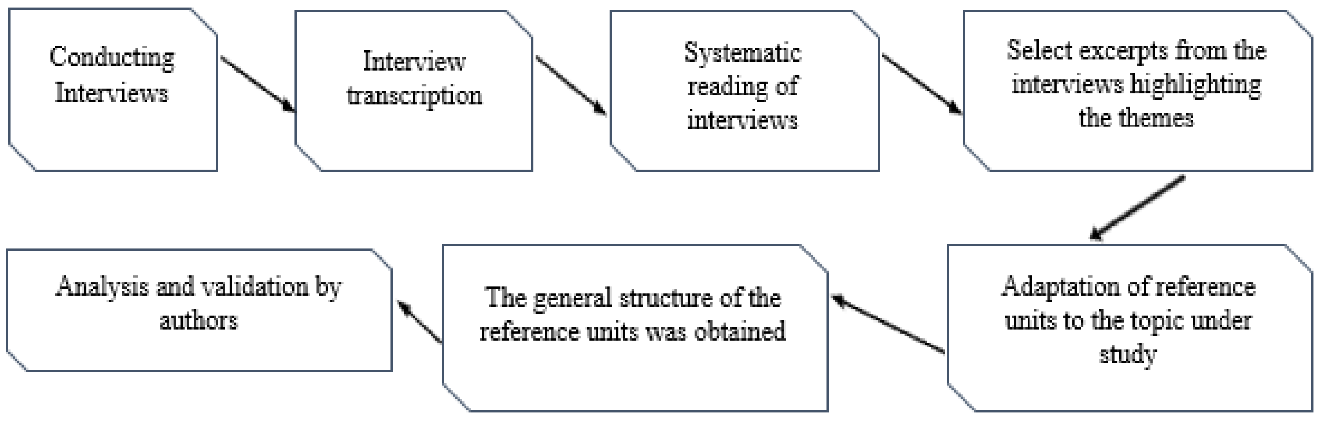 Preprints 150060 g001