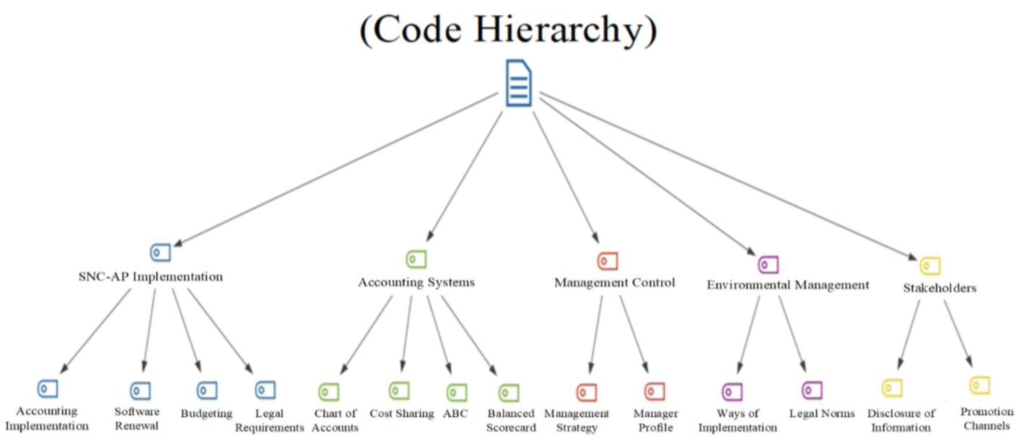 Preprints 150060 g002