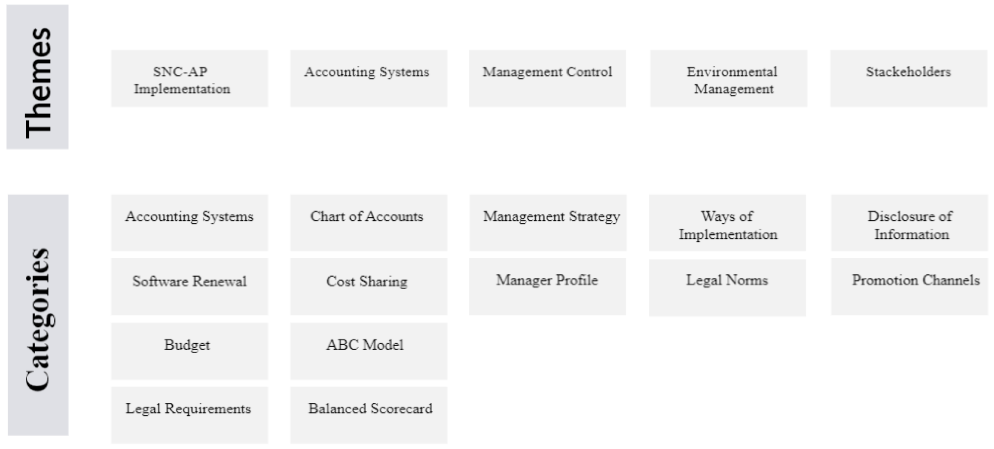 Preprints 150060 g003