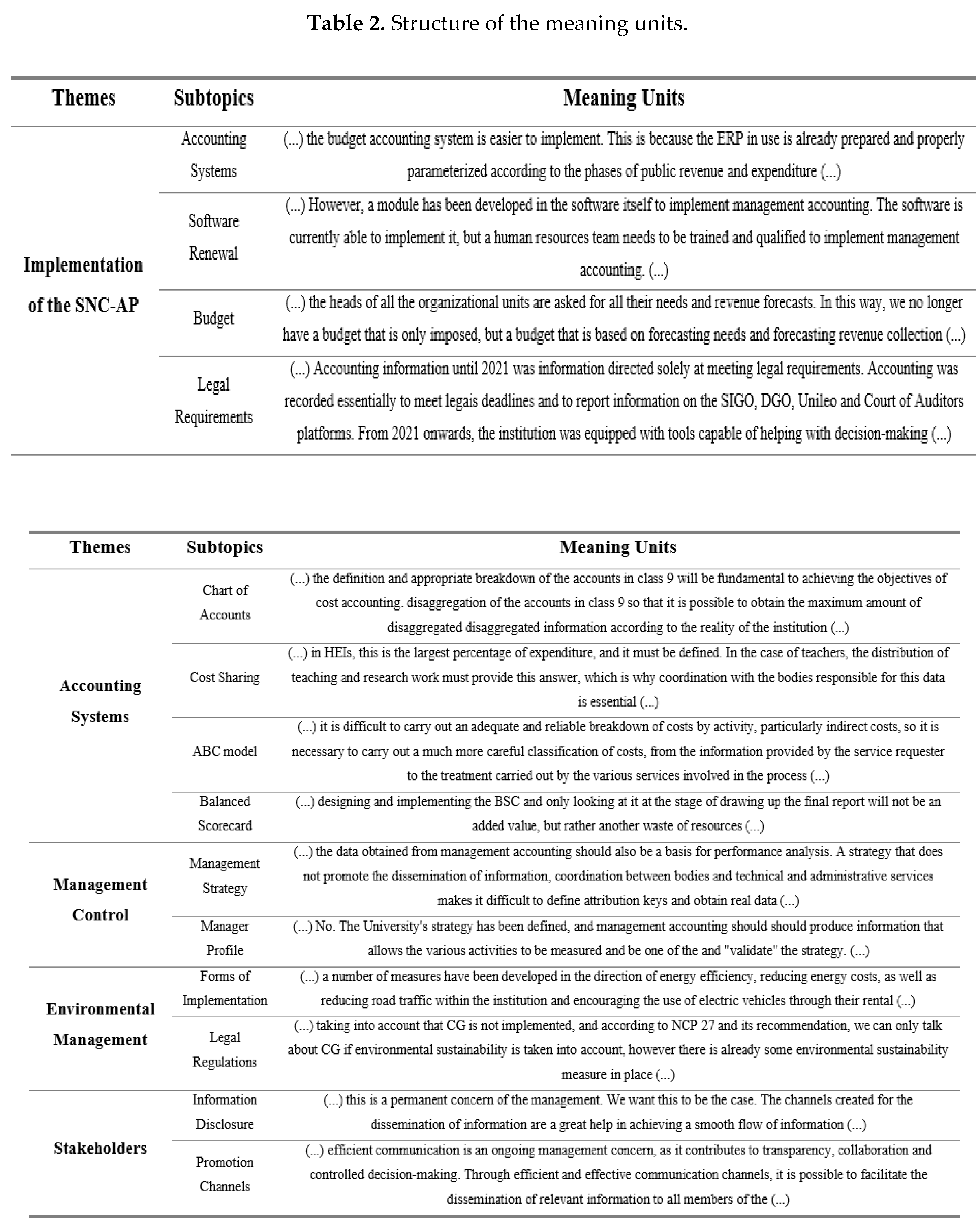 Preprints 150060 i002