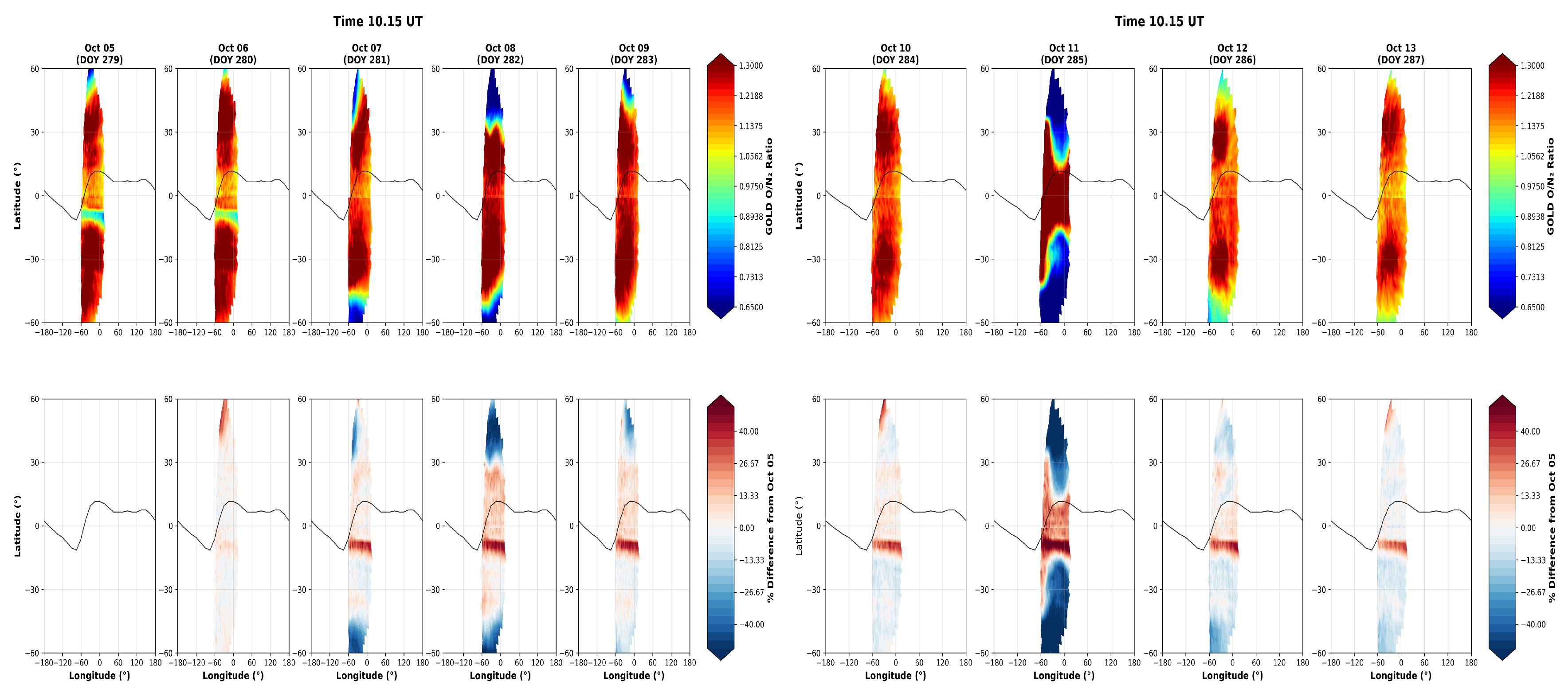Preprints 205539 g003