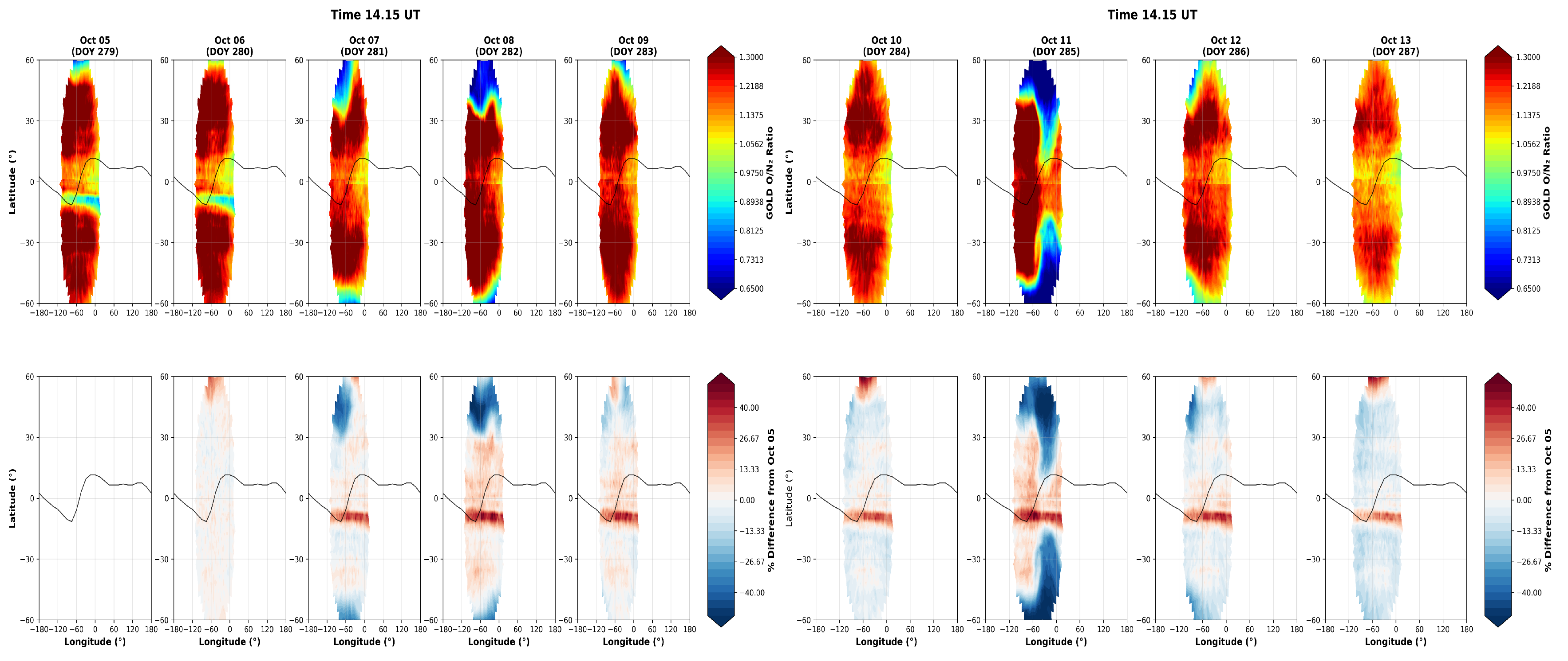 Preprints 205539 g004