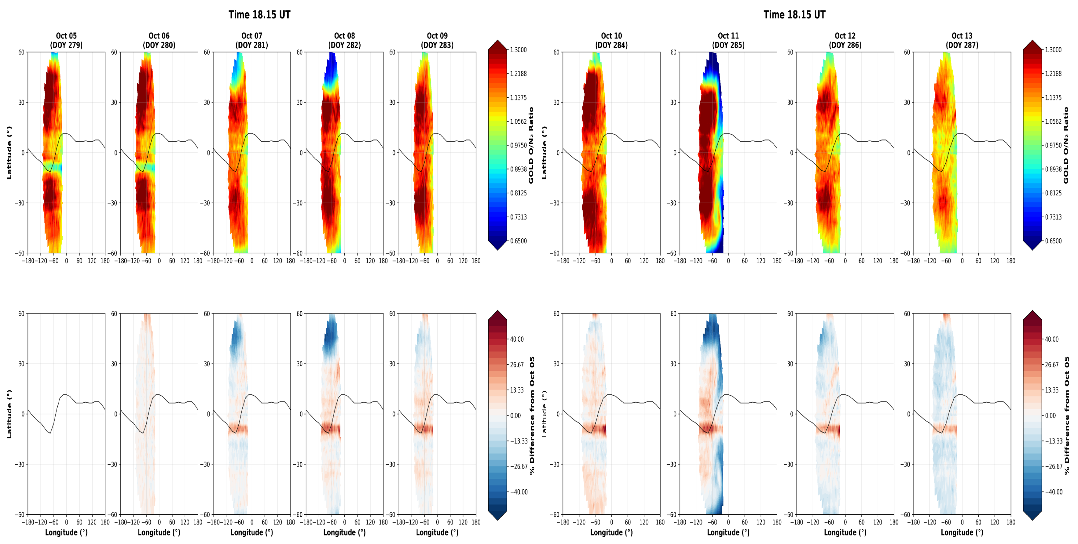 Preprints 205539 g005