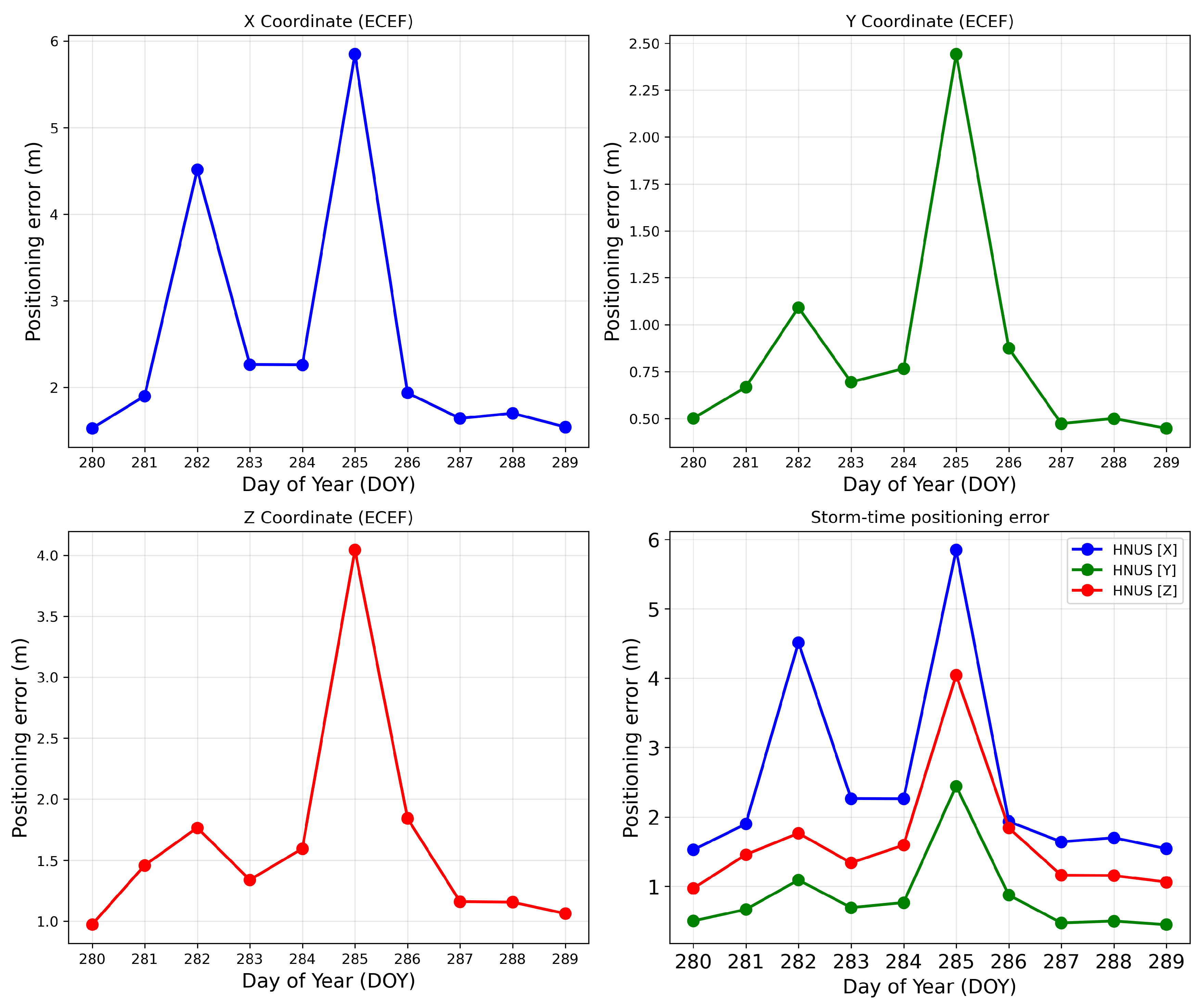 Preprints 205539 g009