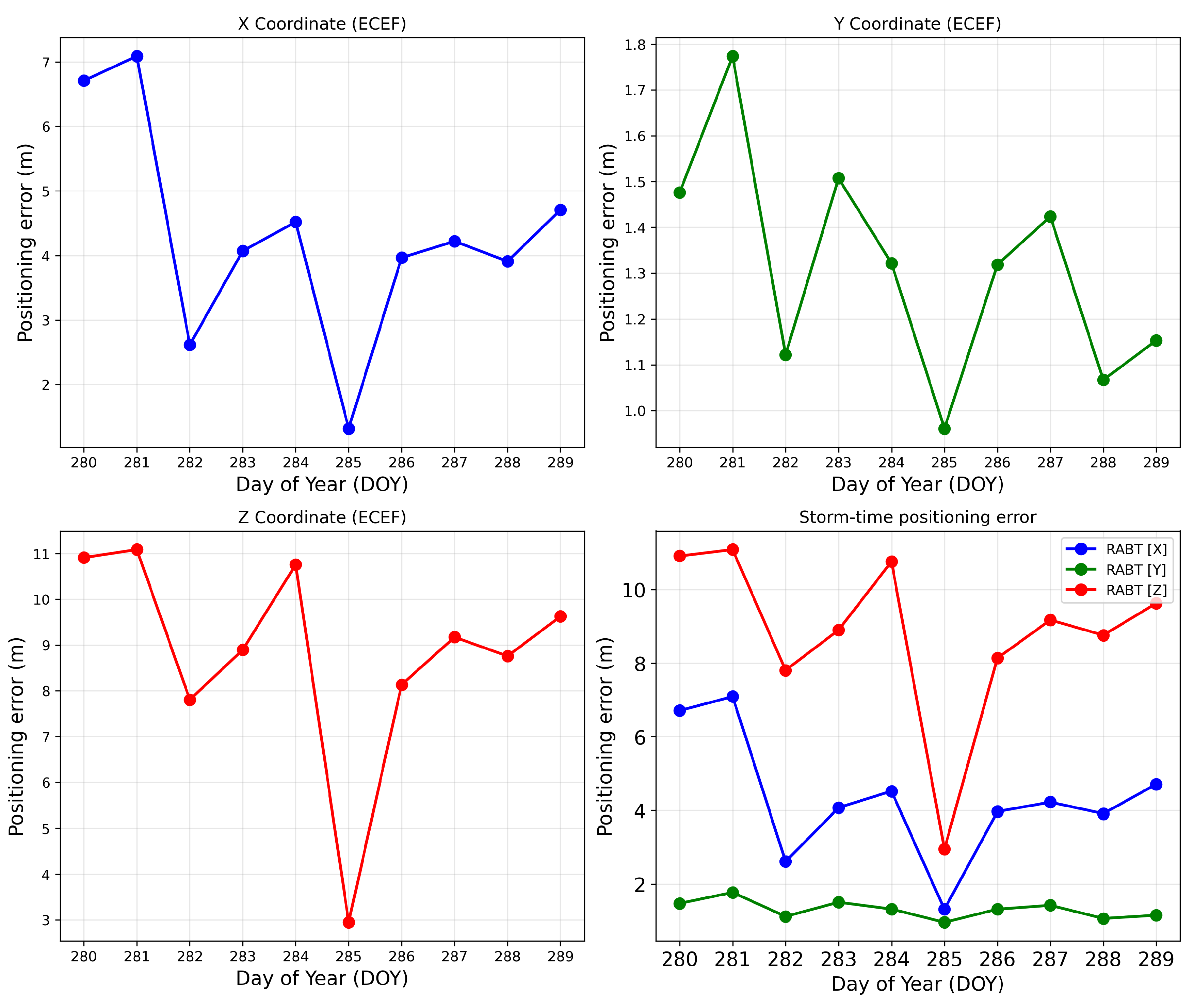 Preprints 205539 g010