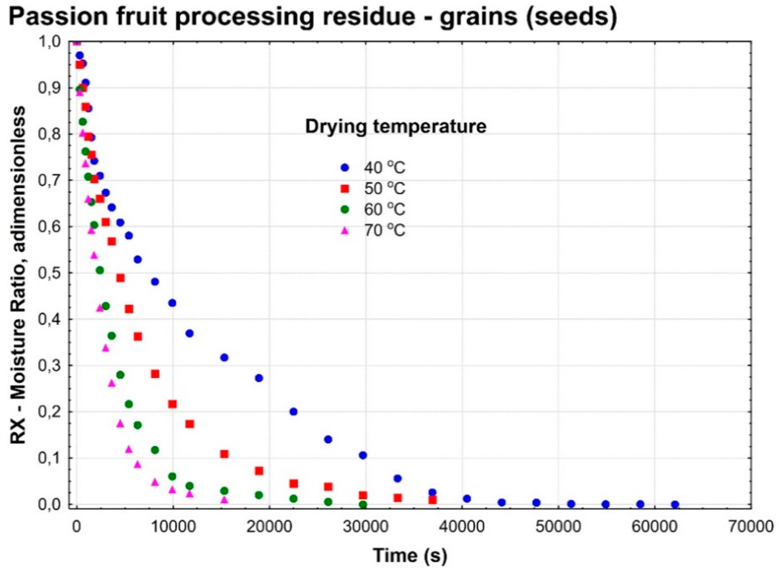 Preprints 110816 g001