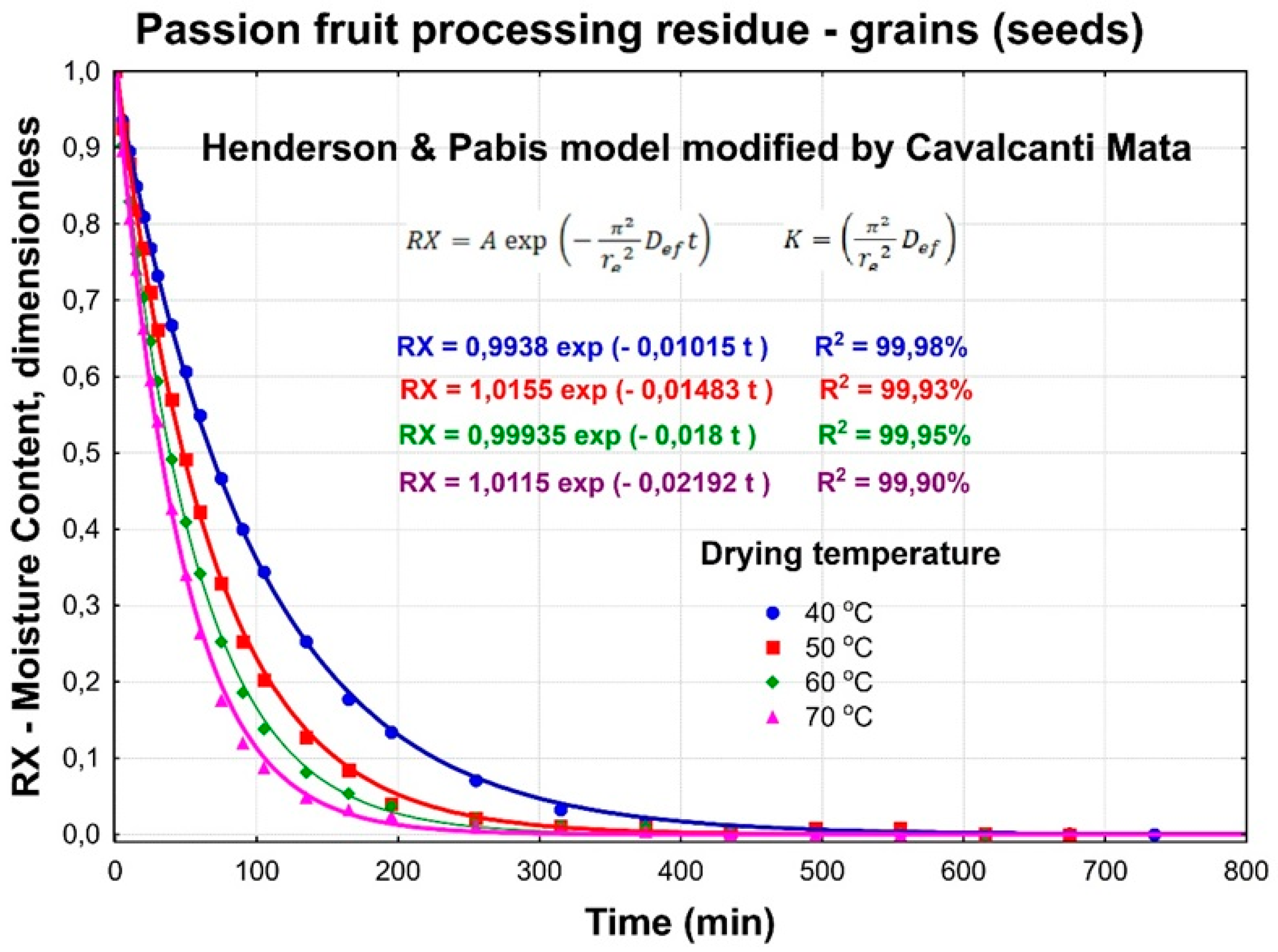 Preprints 110816 g003