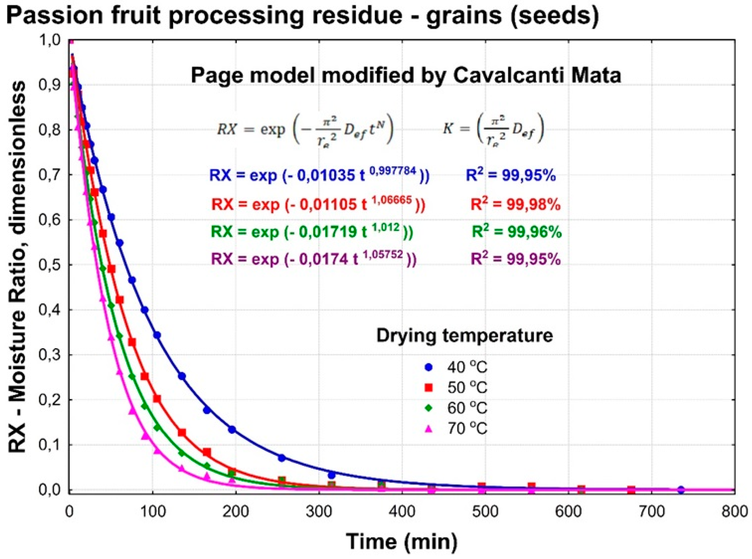 Preprints 110816 g004