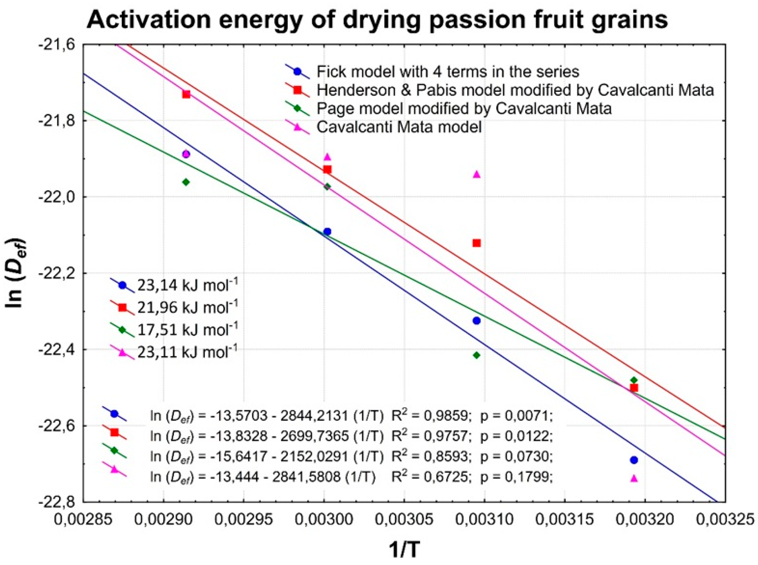 Preprints 110816 g006