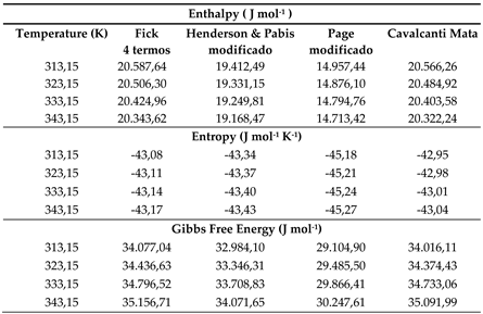 Preprints 110816 i002