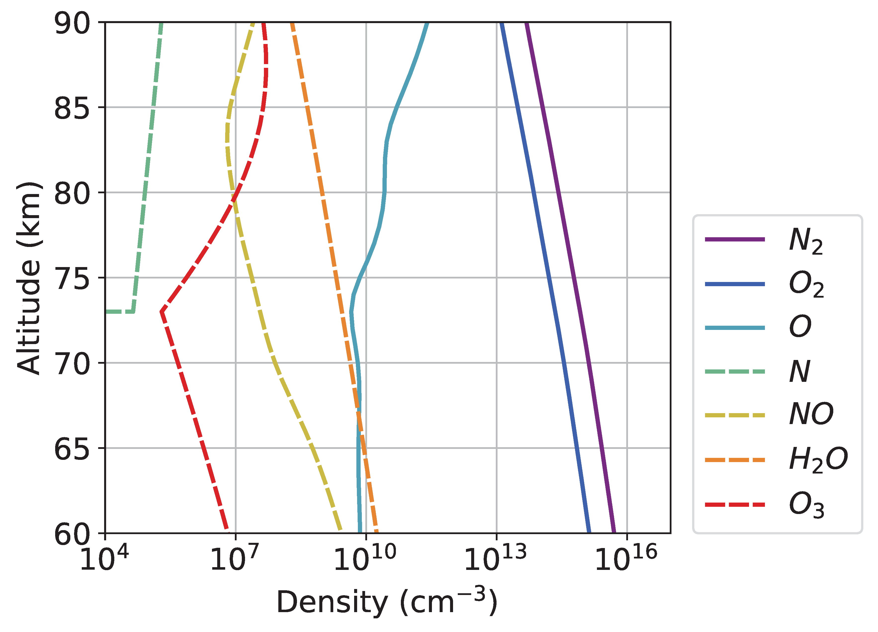 Preprints 211794 g001