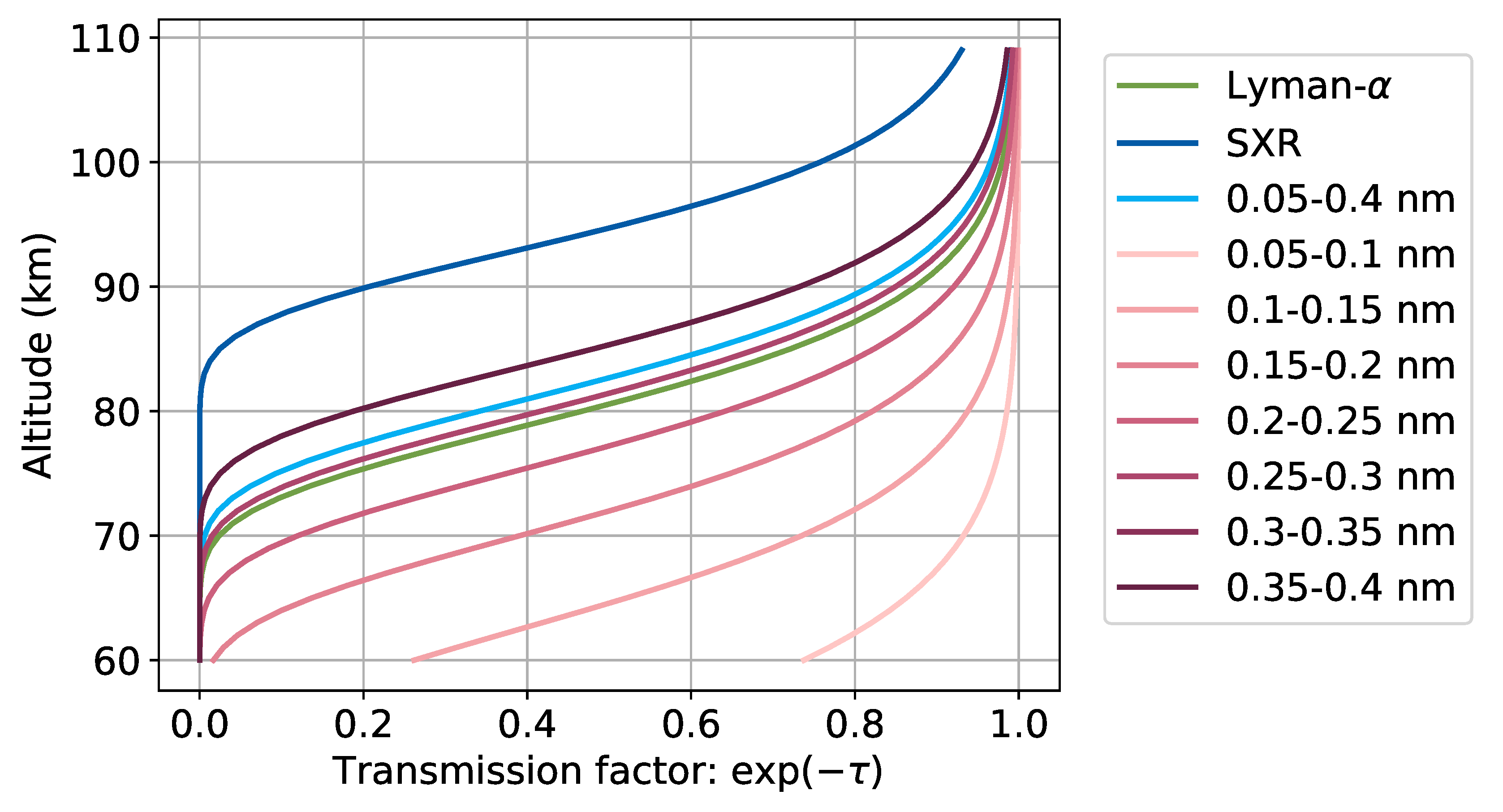 Preprints 211794 g002