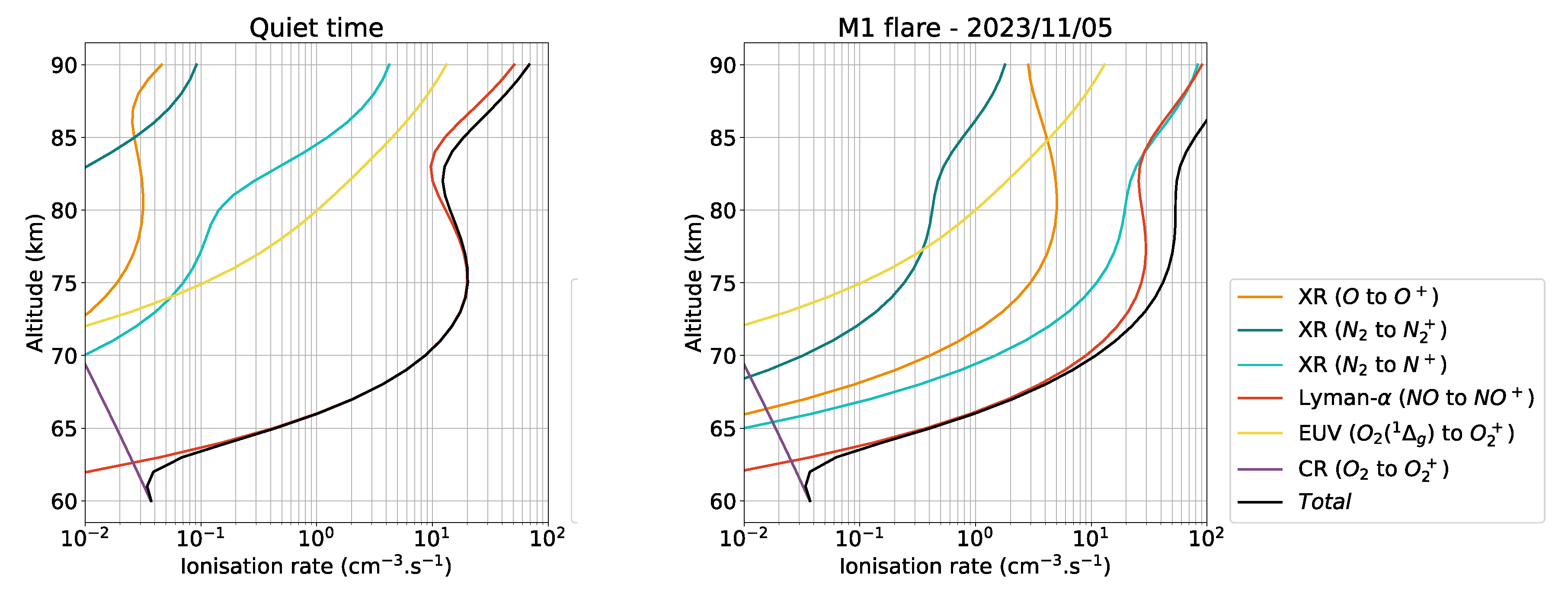Preprints 211794 g003