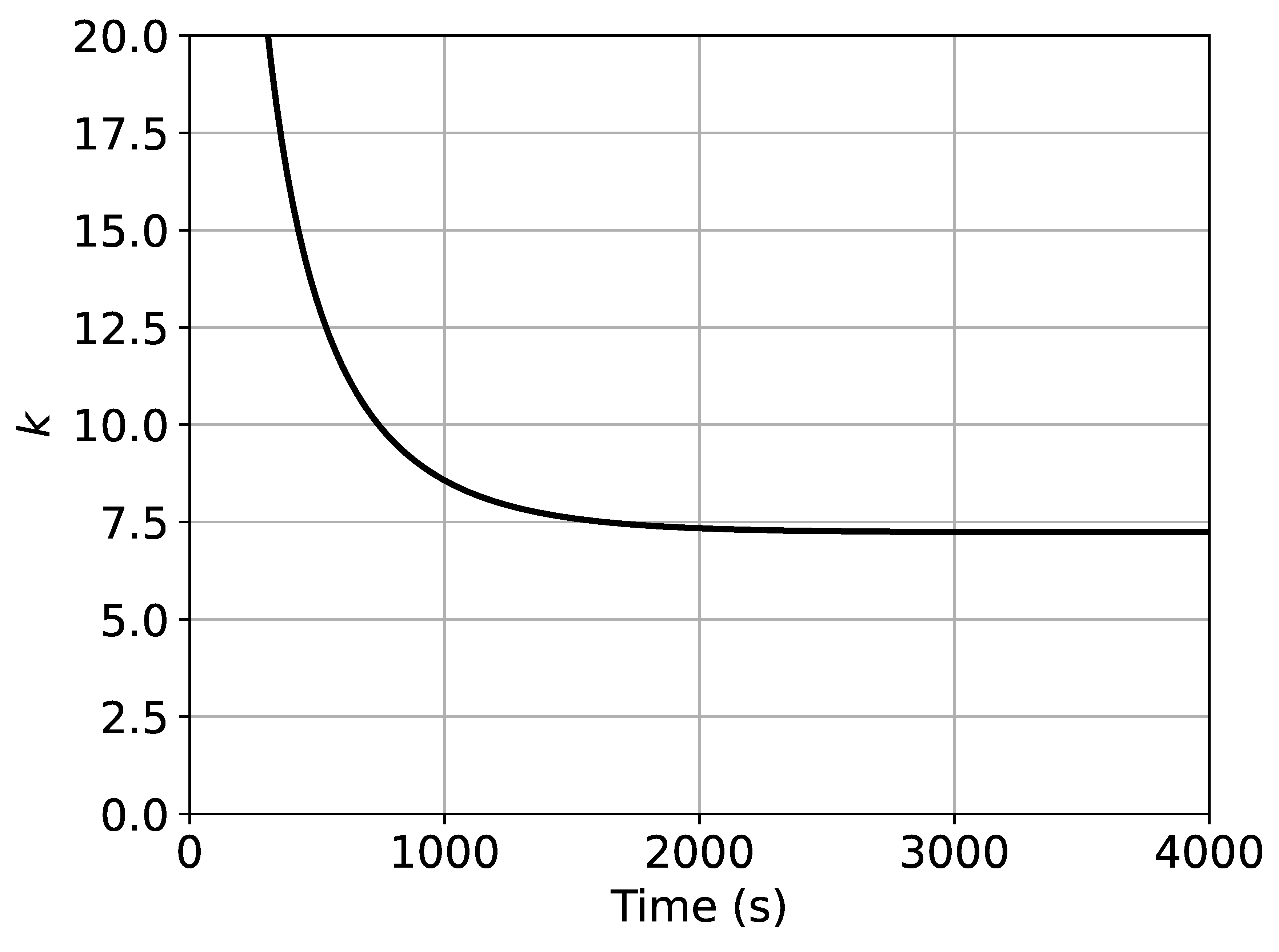 Preprints 211794 g005