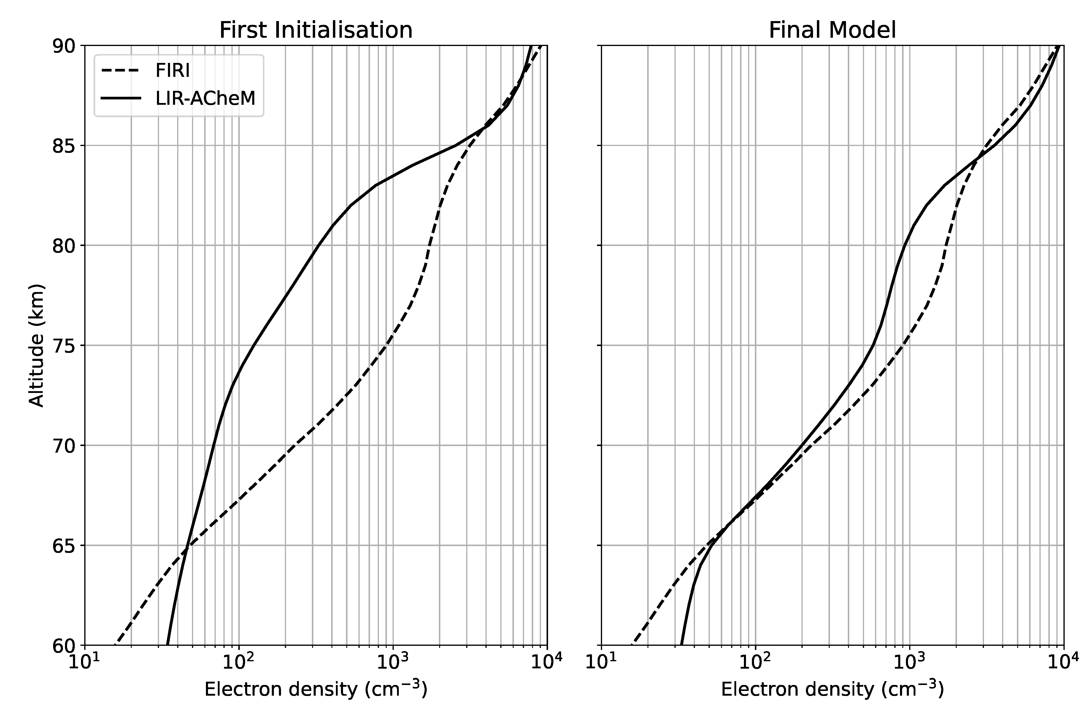 Preprints 211794 g006