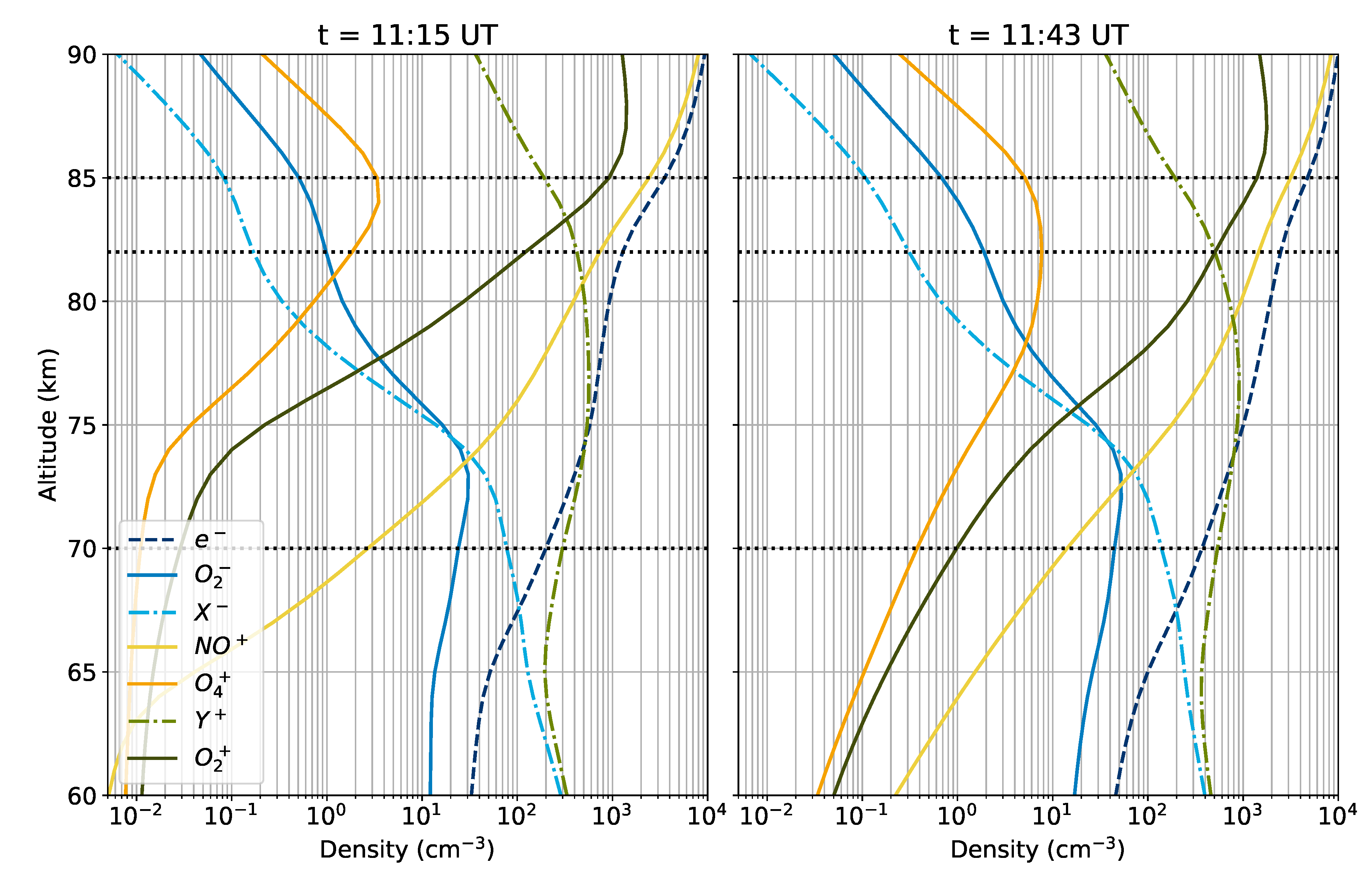 Preprints 211794 g007