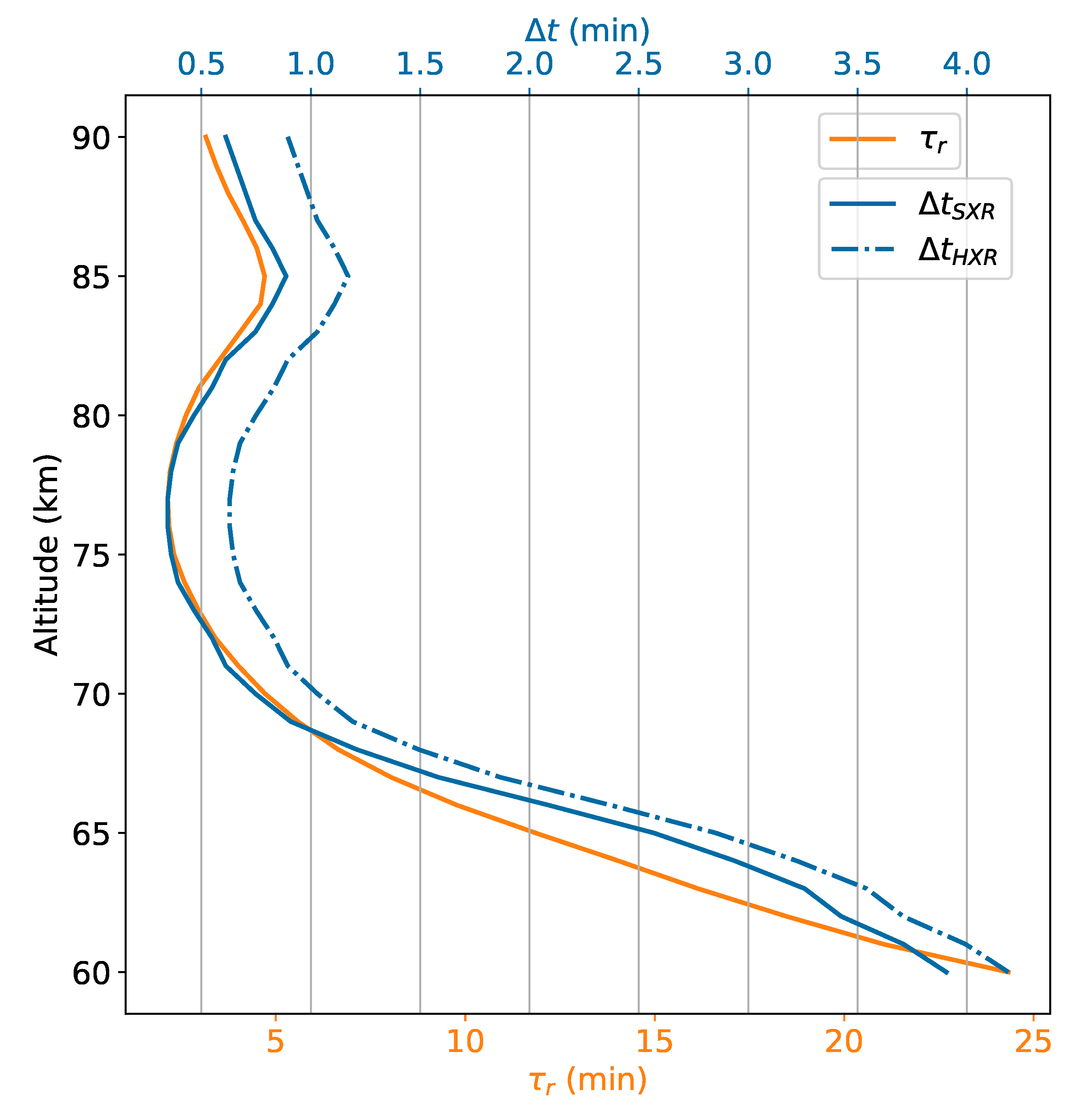 Preprints 211794 g008