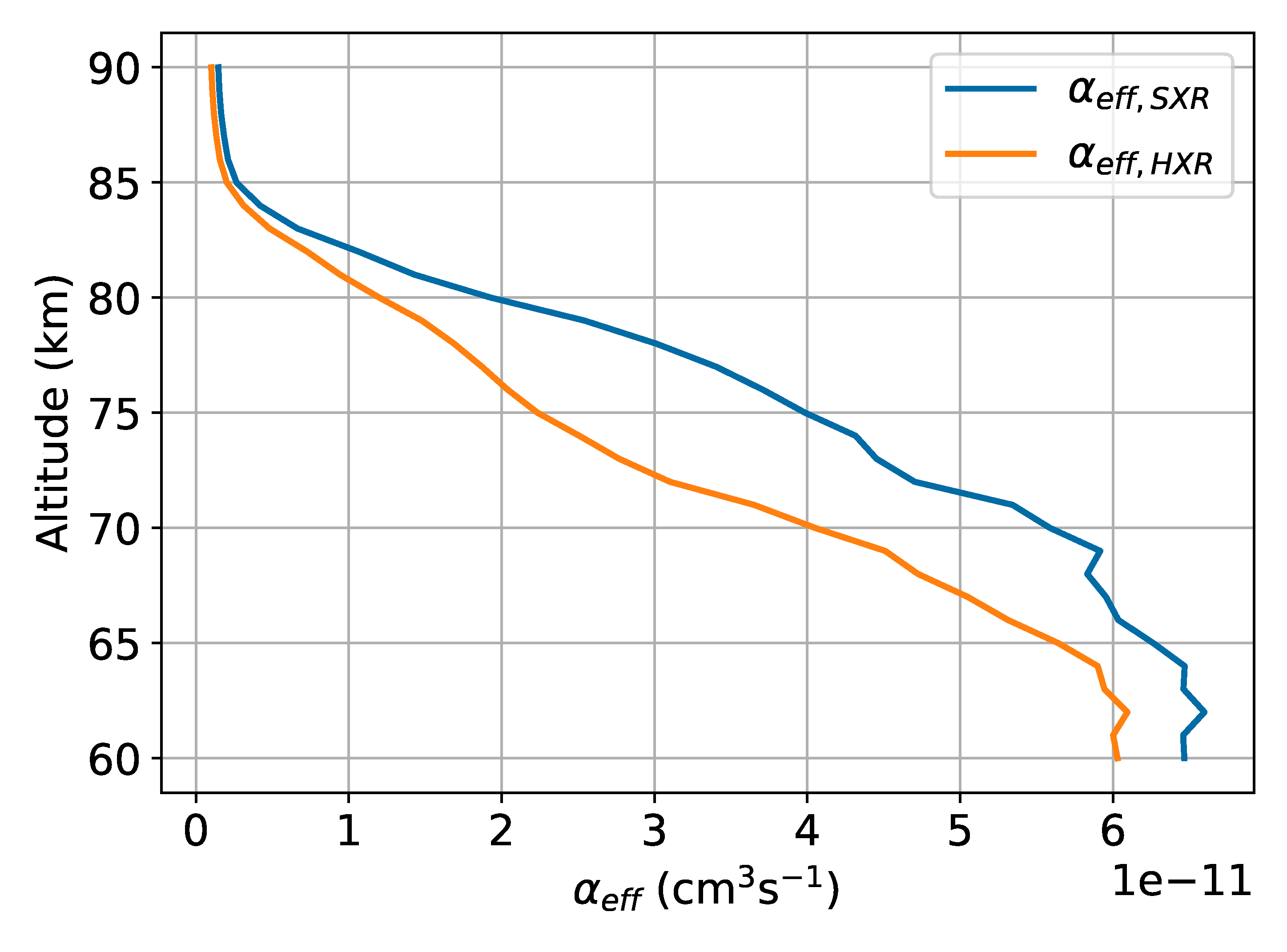 Preprints 211794 g009