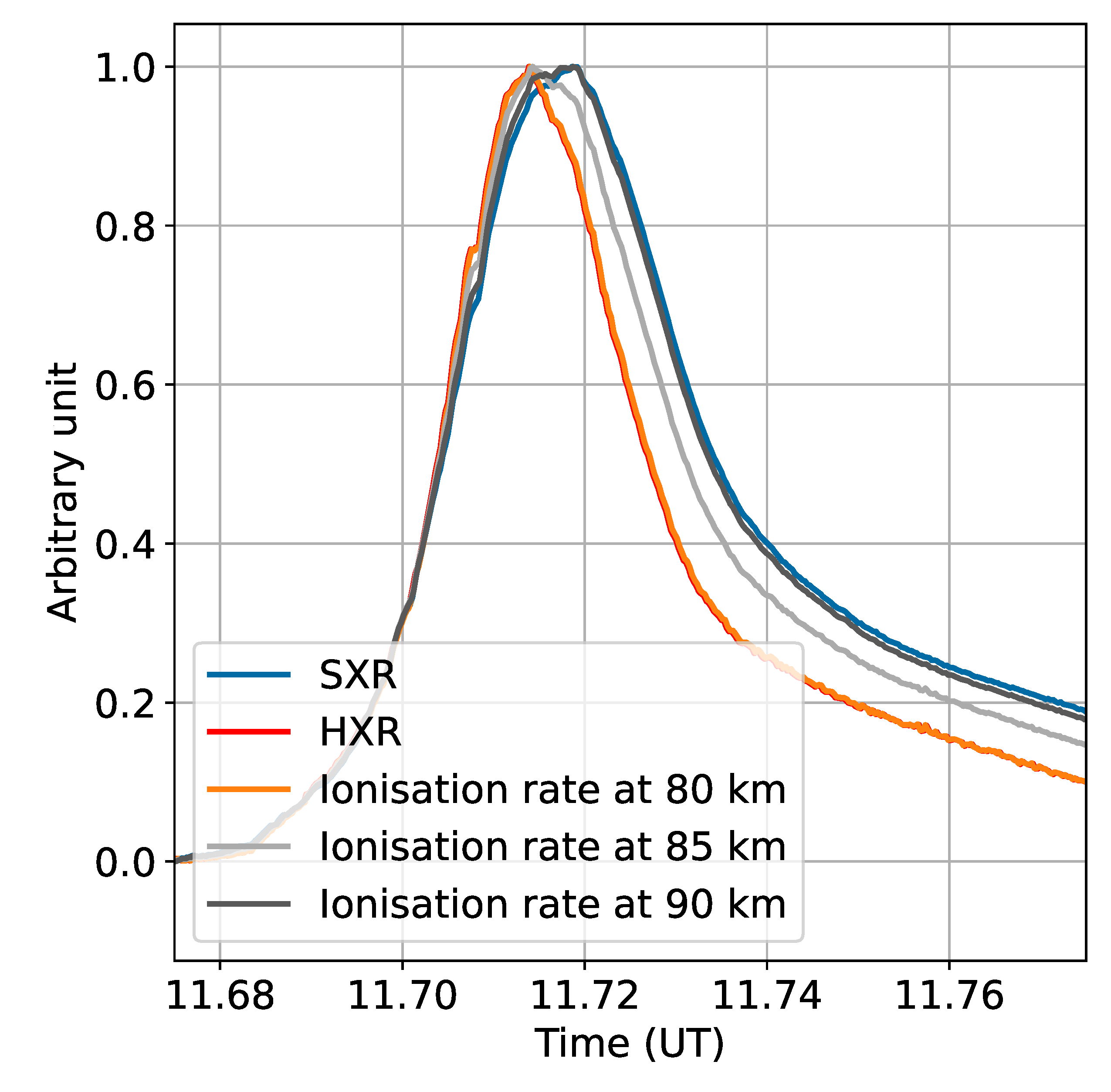 Preprints 211794 g011
