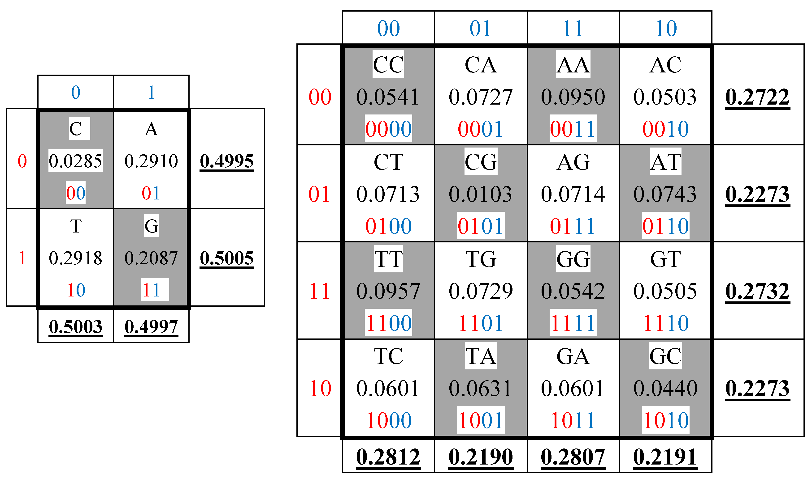 Preprints 144944 g001a