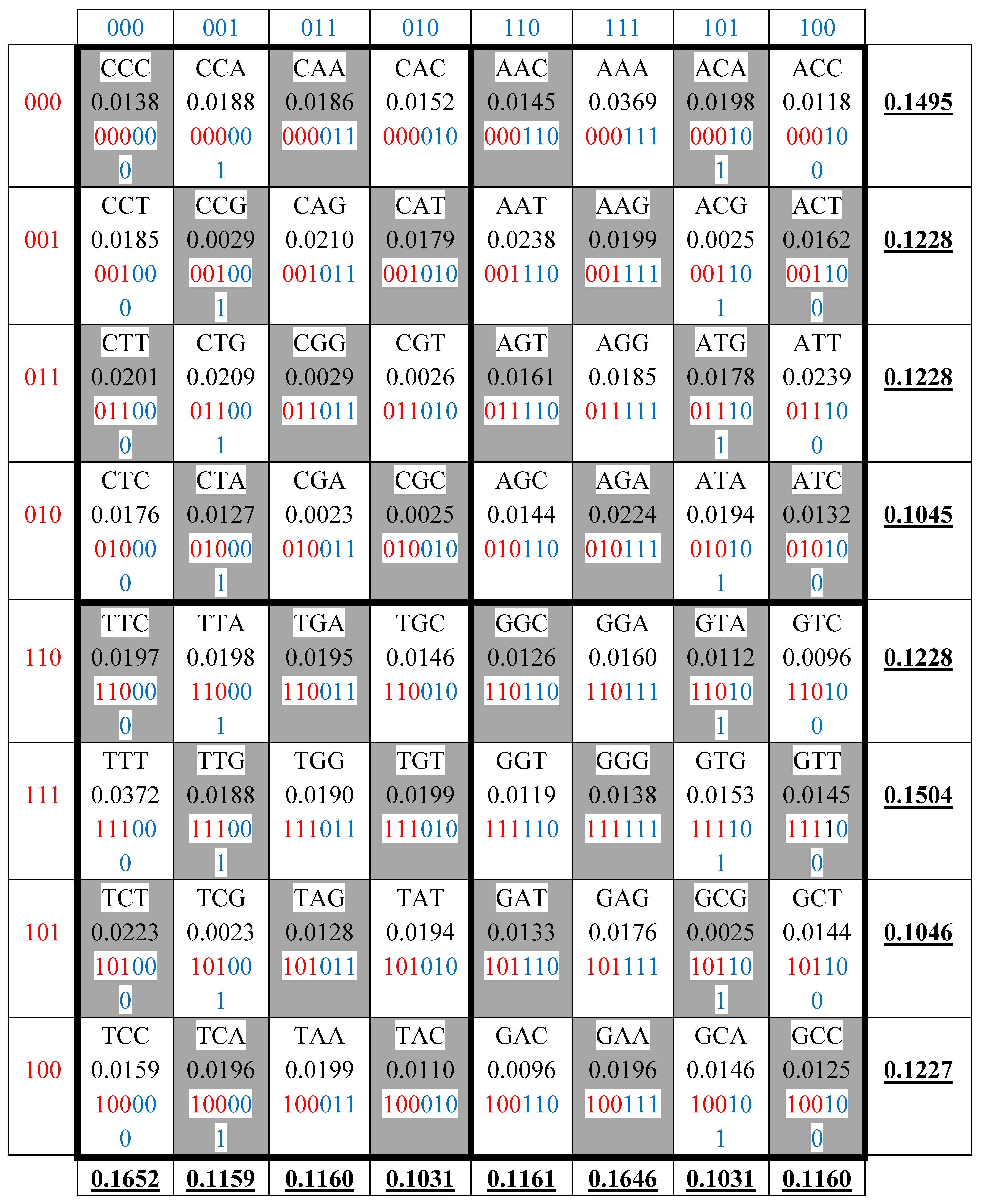 Preprints 144944 g001b