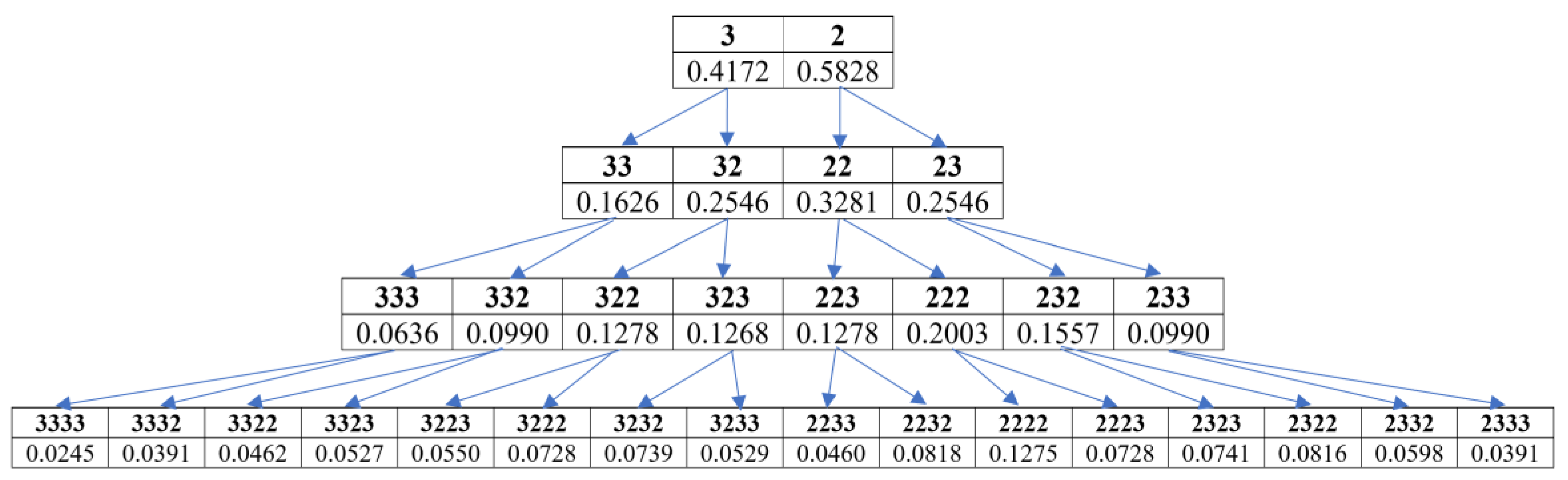 Preprints 144944 g003