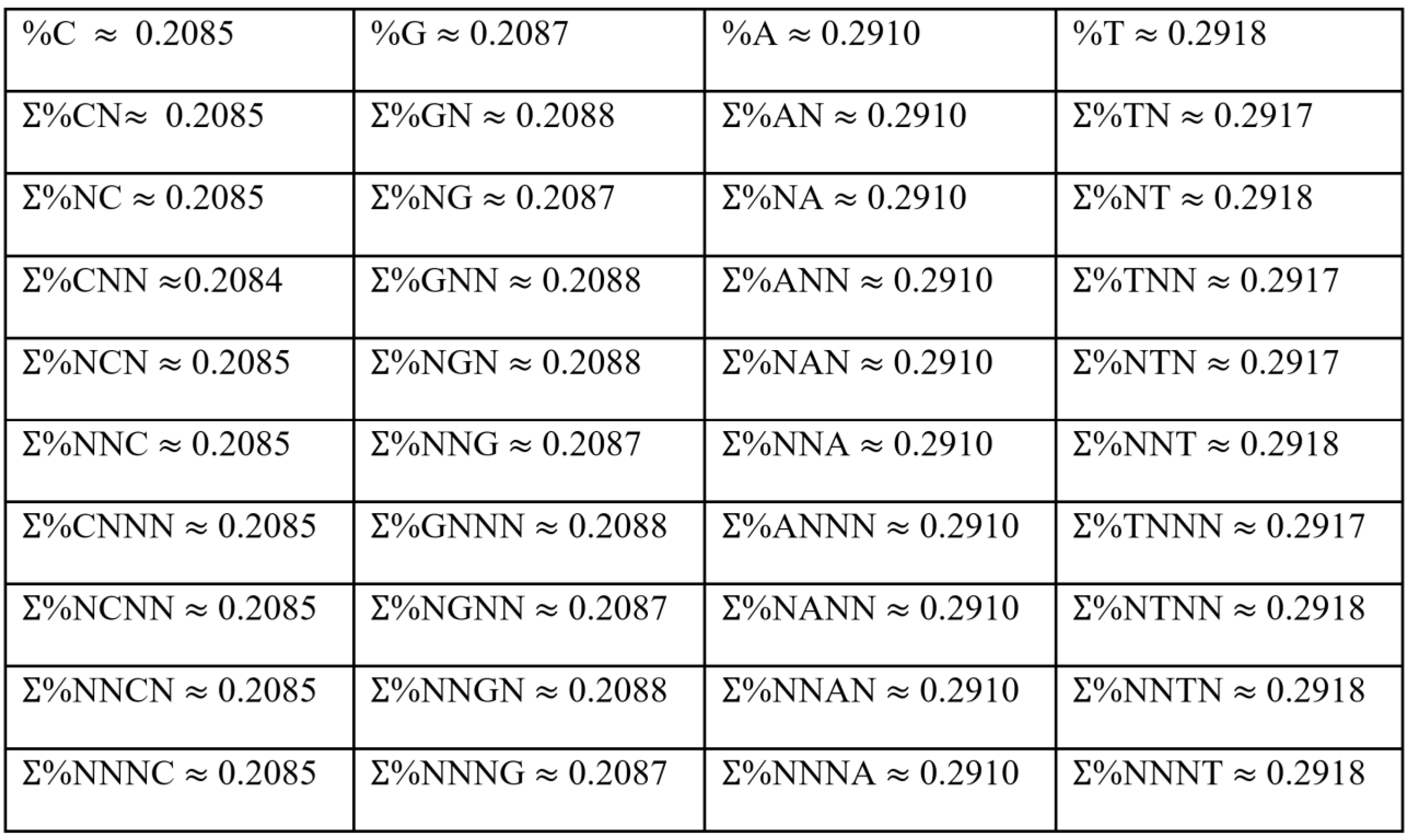 Preprints 144944 i001