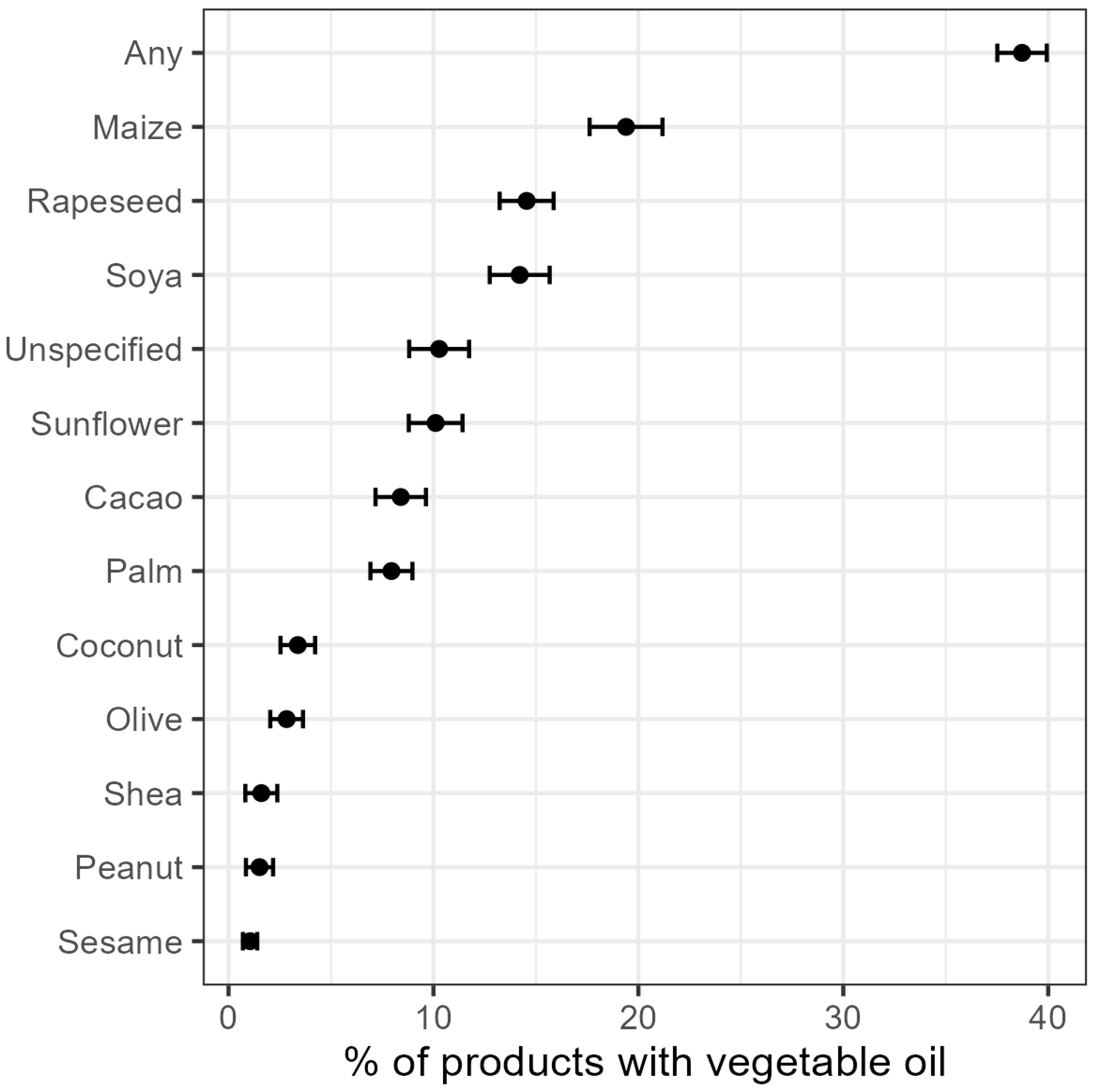 Preprints 152309 g001