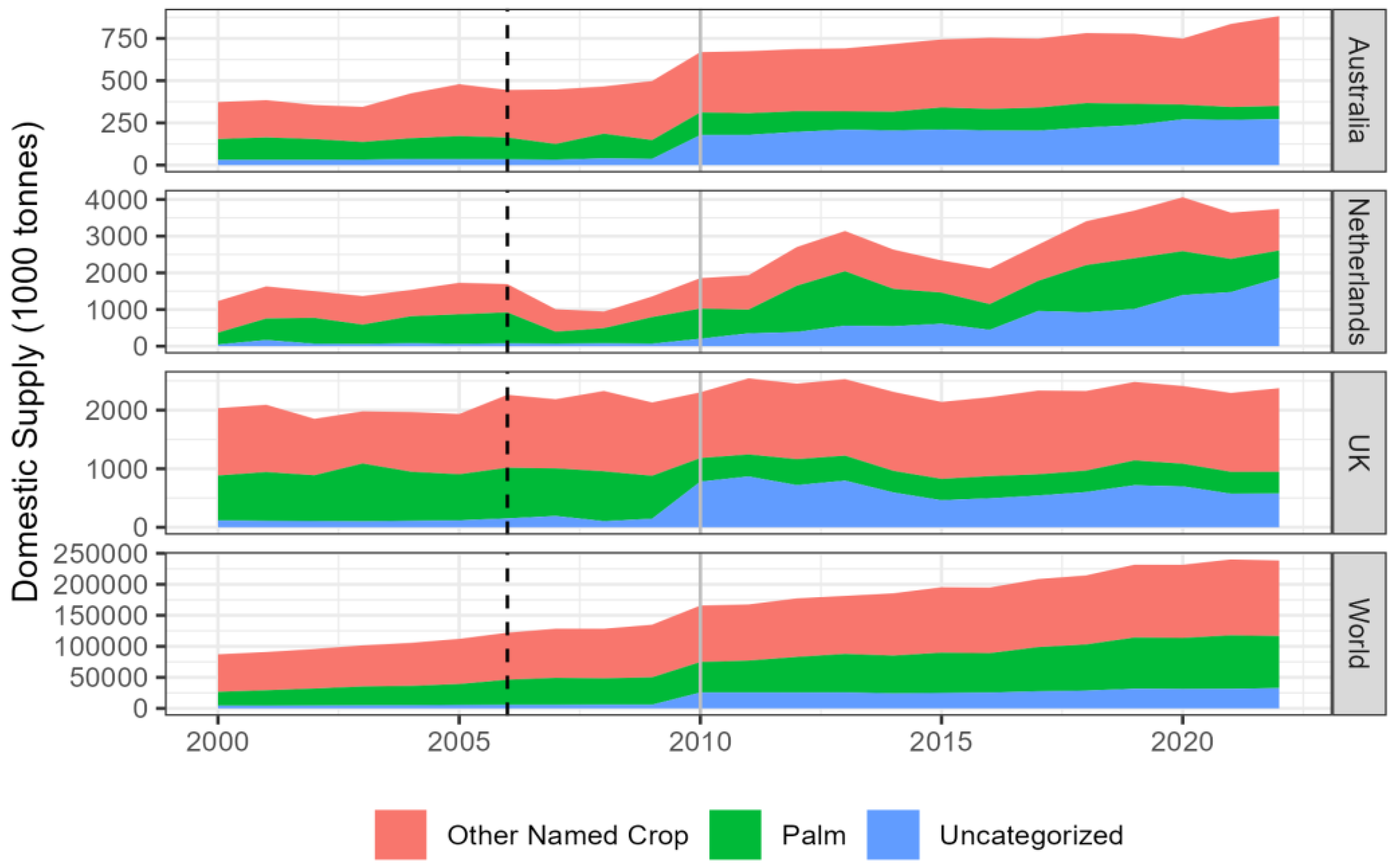 Preprints 152309 g003