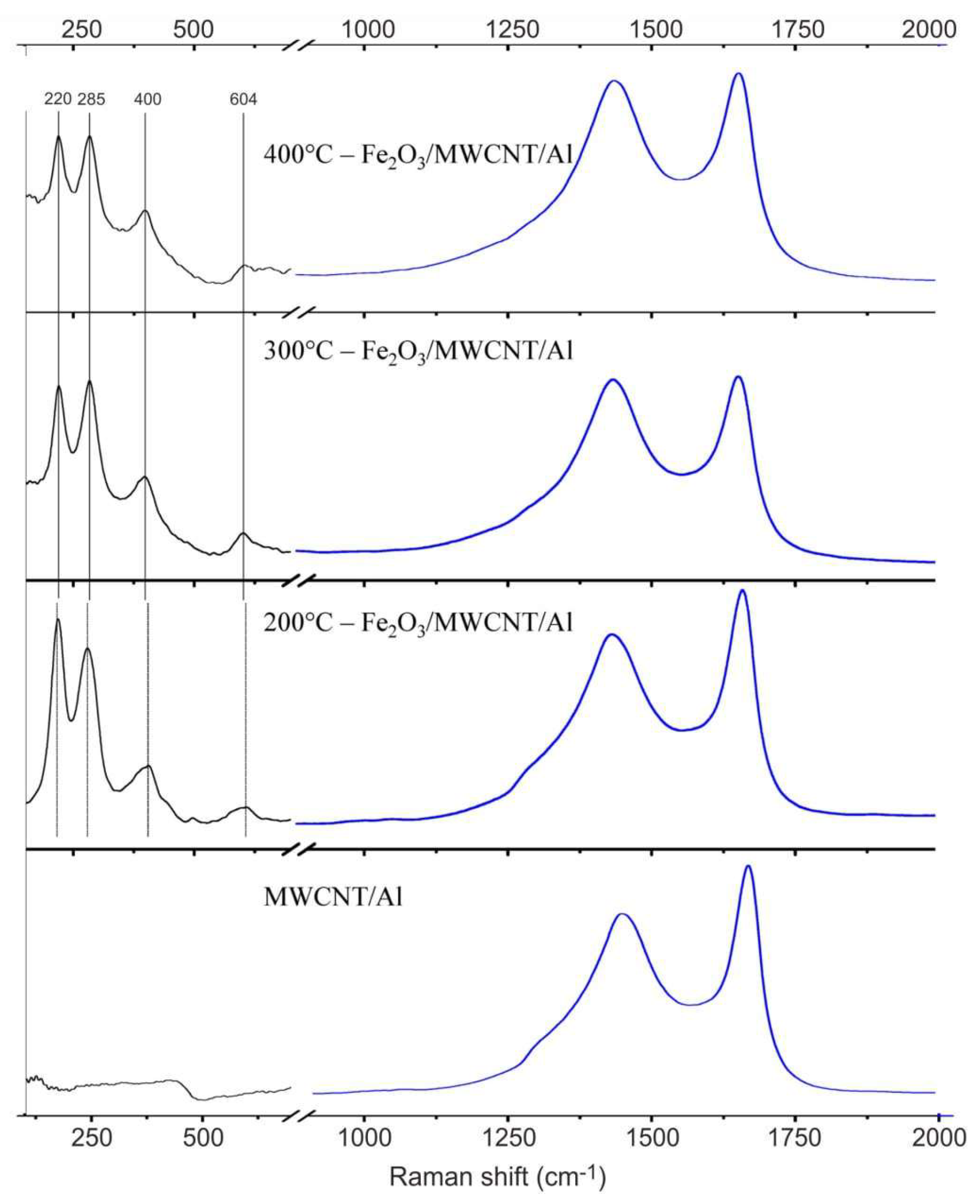 Preprints 169006 g002