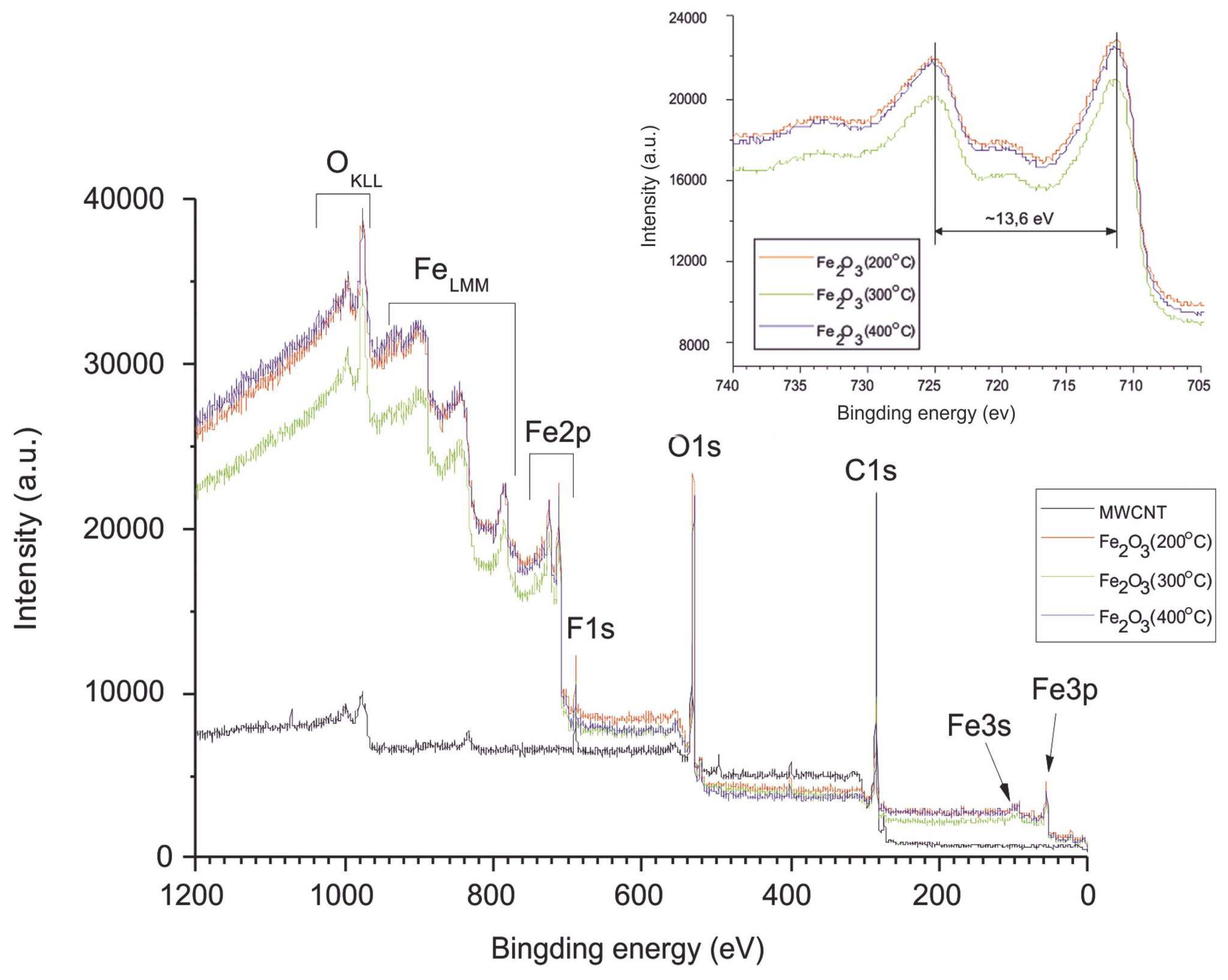 Preprints 169006 g003