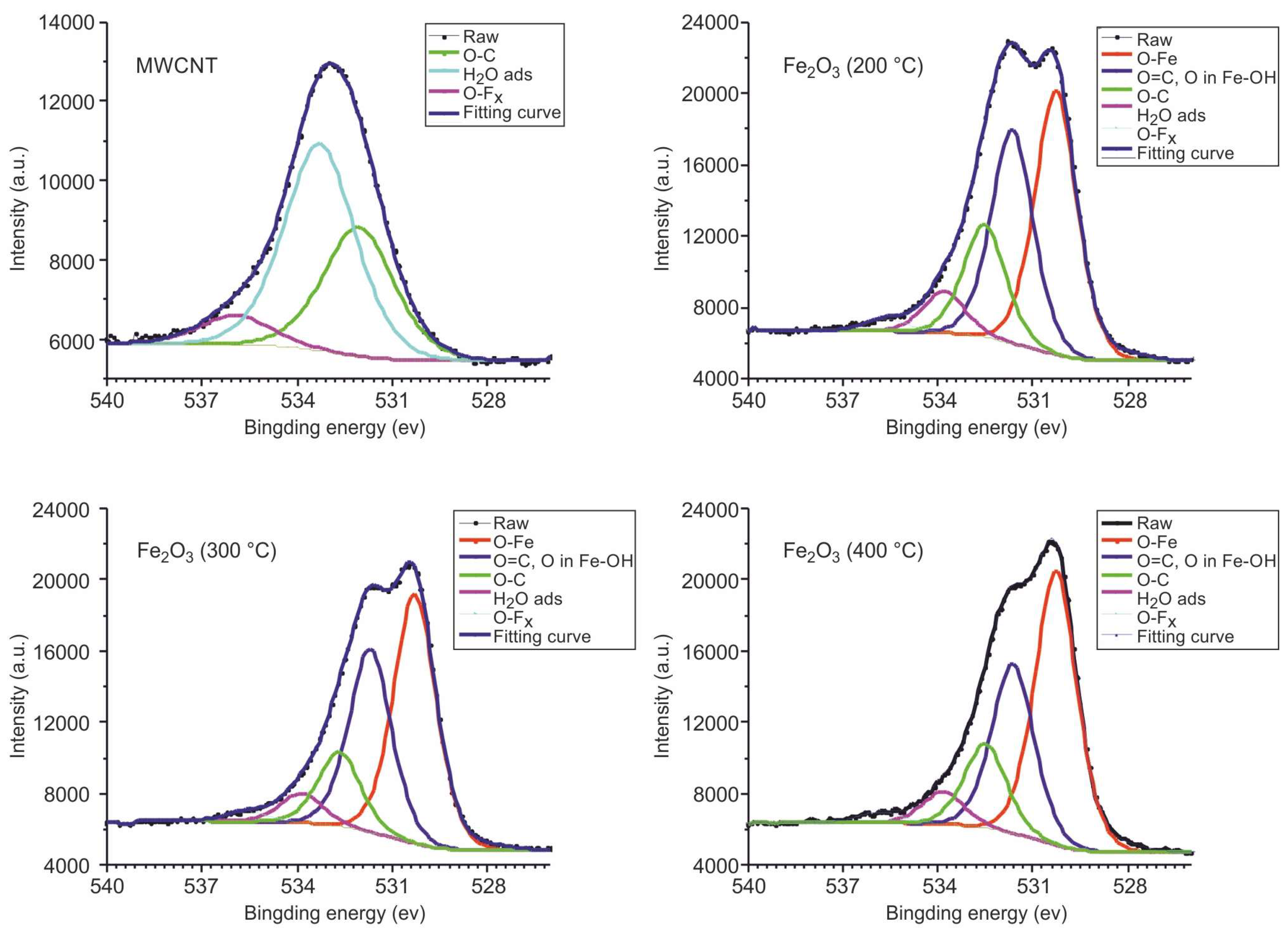 Preprints 169006 g004