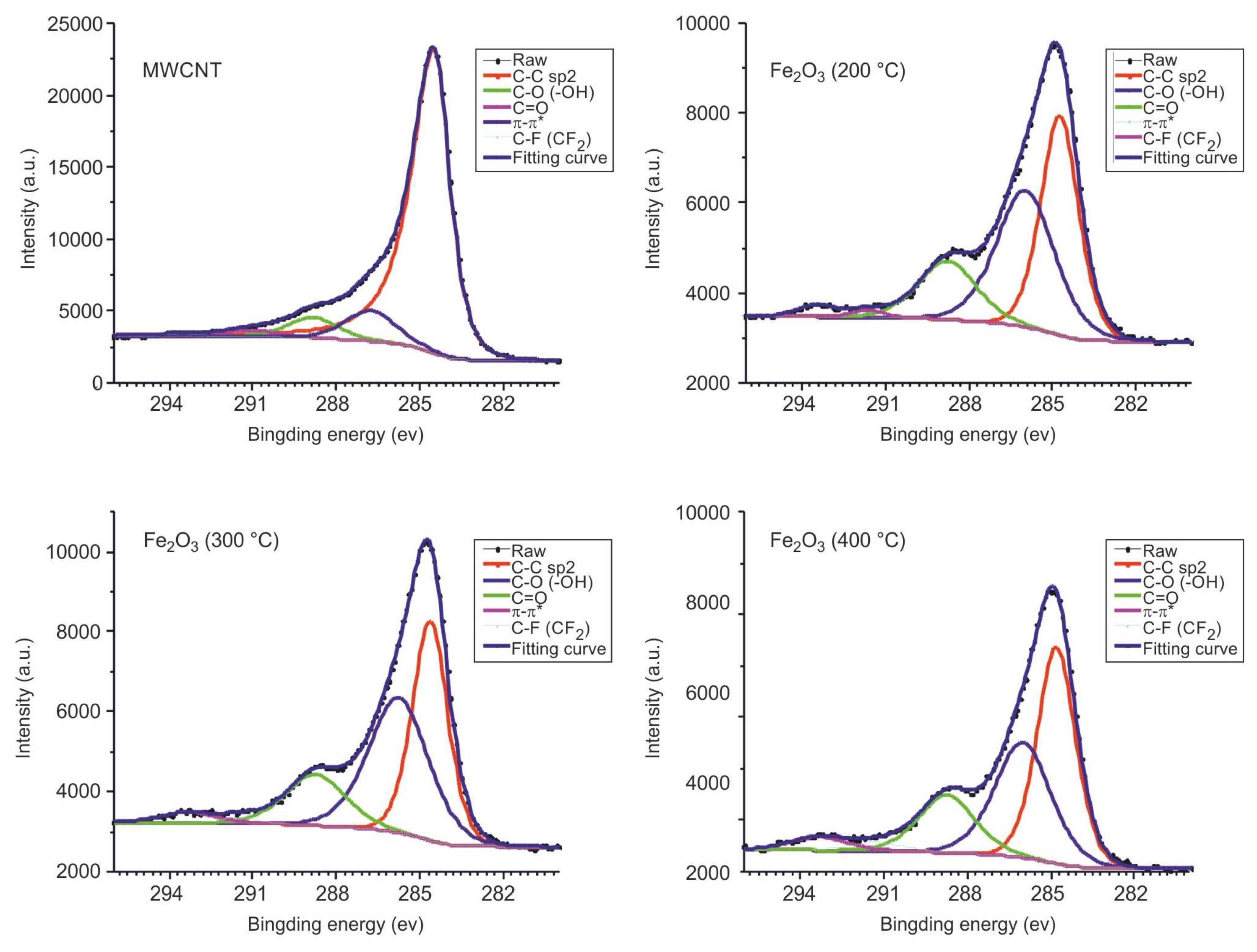 Preprints 169006 g005