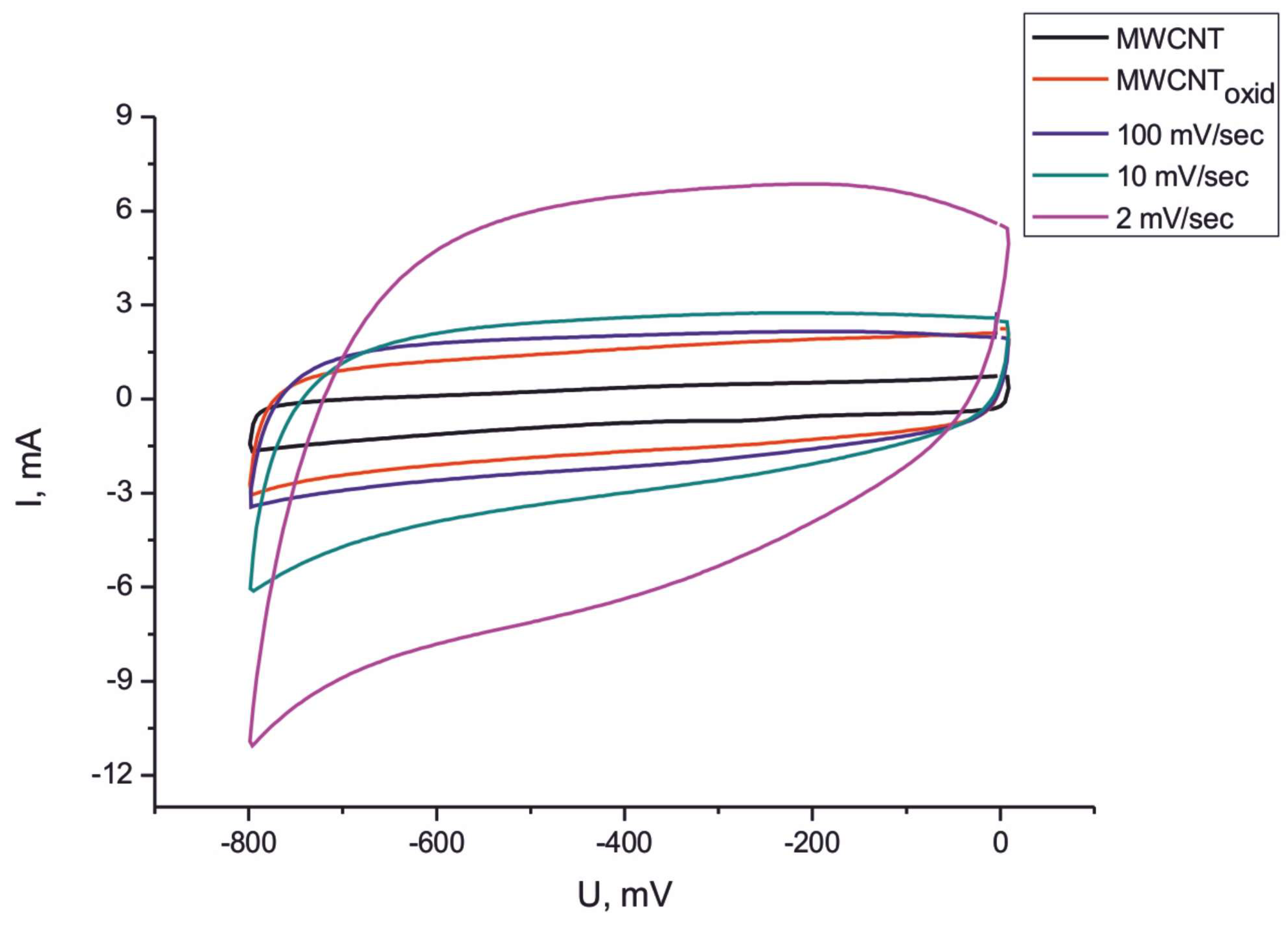 Preprints 169006 g006